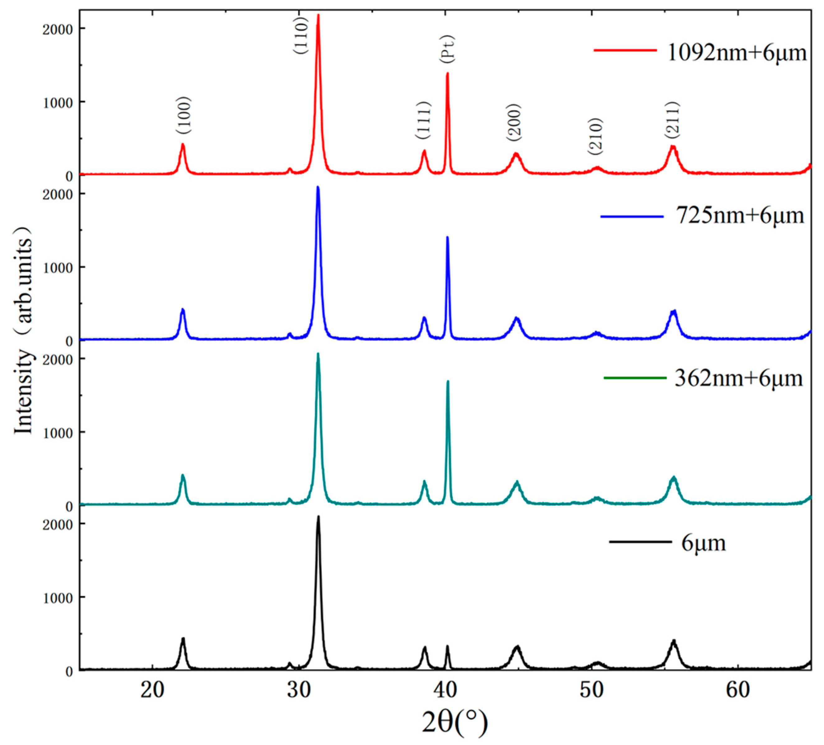 Micromachines 14 00918 g005 Micromachines 14 00918 g005