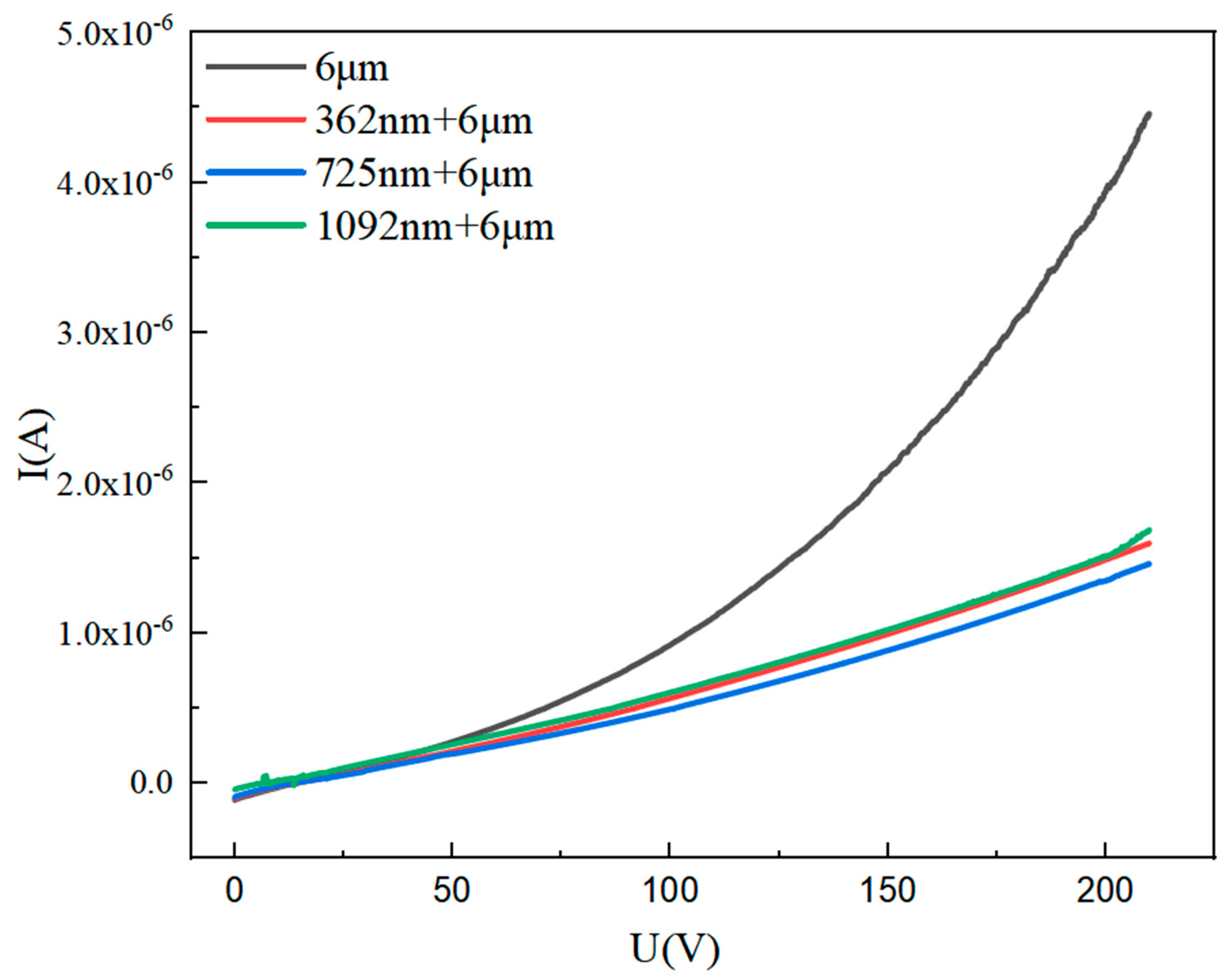 Micromachines 14 00918 g006 Micromachines 14 00918 g006