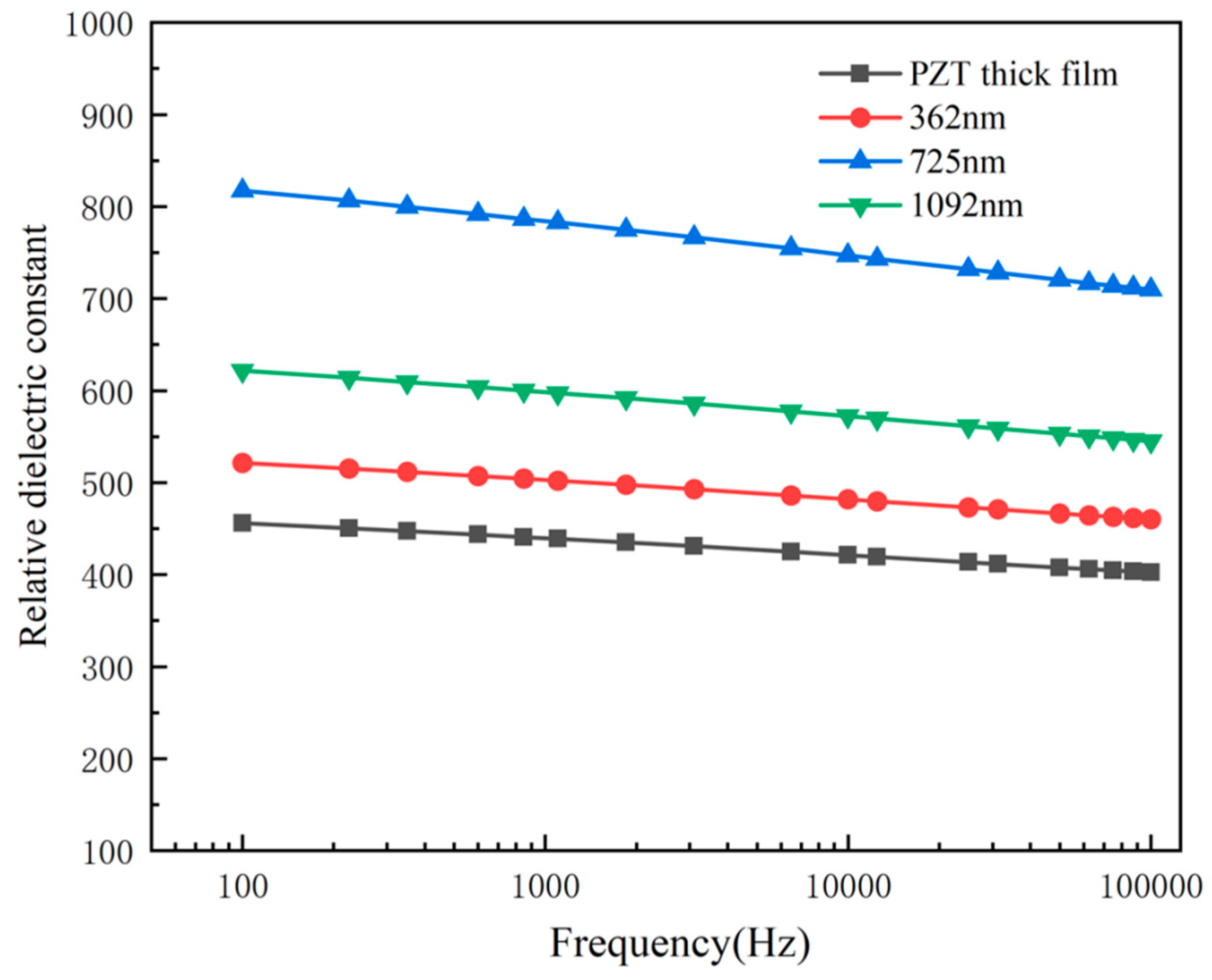 Micromachines 14 00918 g007 Micromachines 14 00918 g007