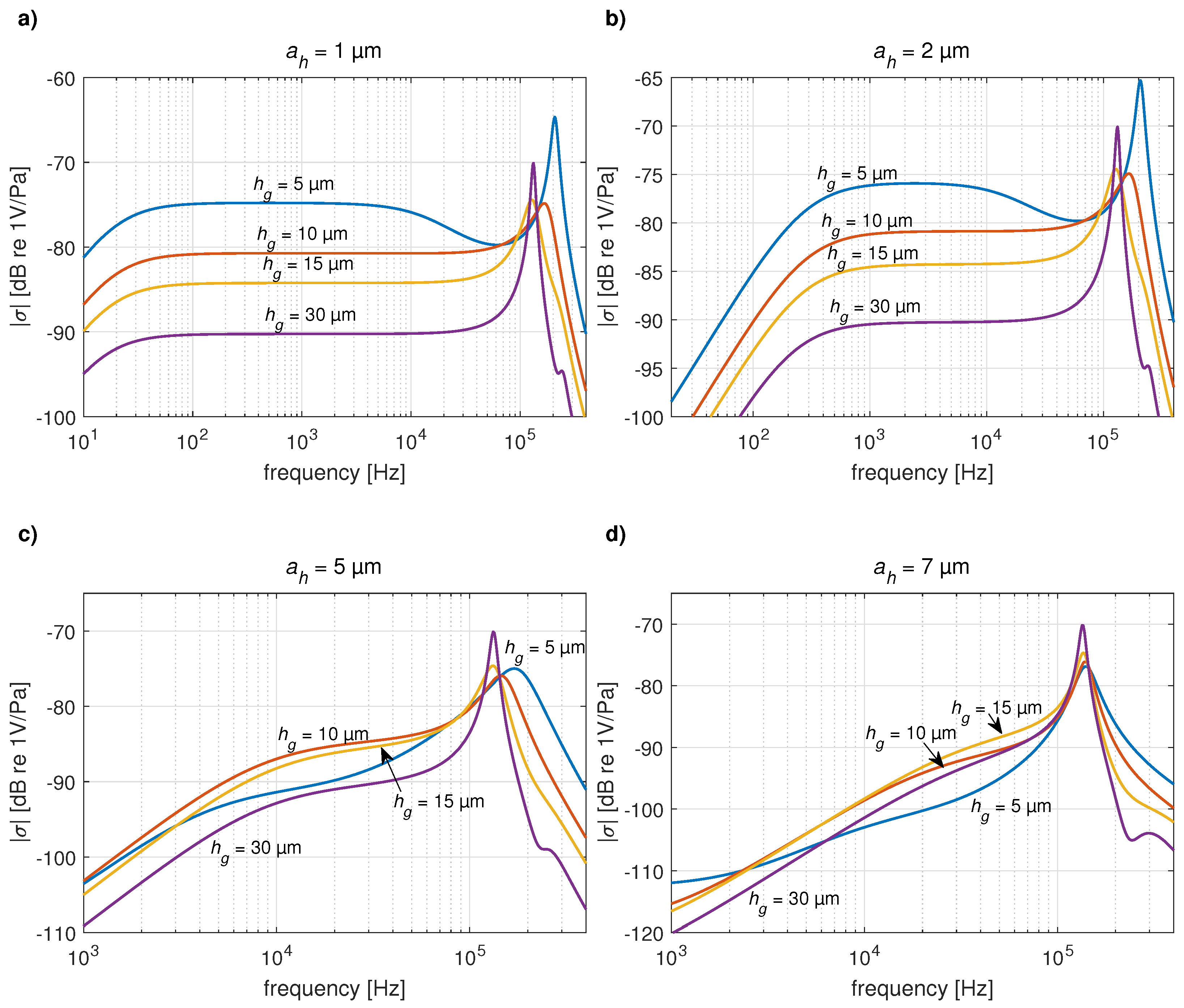 Micromachines 14 00921 g008 Micromachines 14 00921 g008