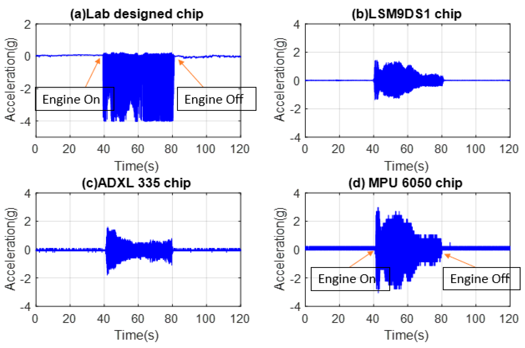 Application of MEMS Accelerometers in Dynamic Vibration Monitoring of a ...
