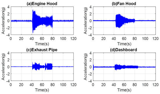 Application of MEMS Accelerometers in Dynamic Vibration Monitoring of a ...