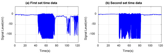 Application of MEMS Accelerometers in Dynamic Vibration Monitoring of a ...