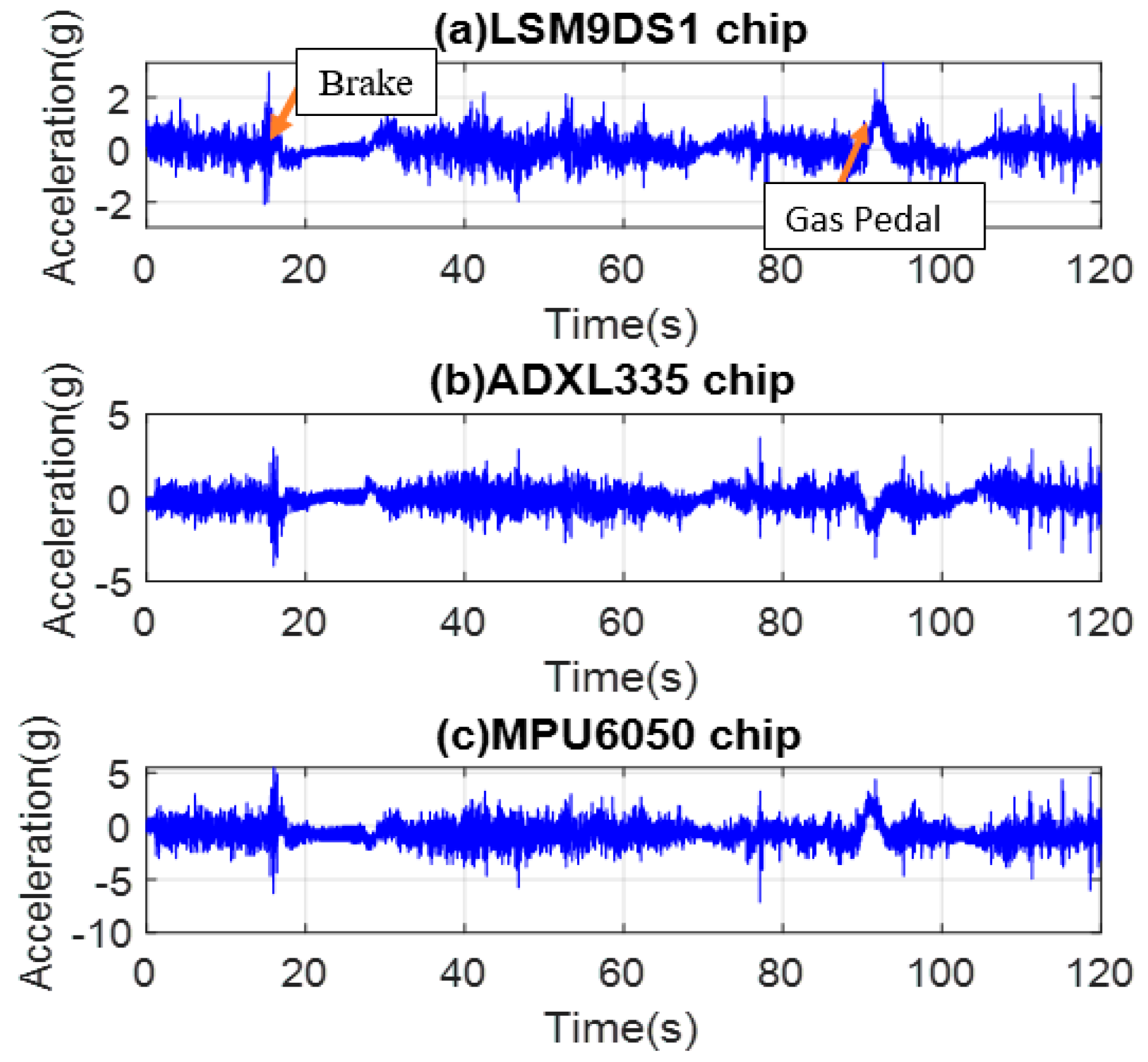 Application of MEMS Accelerometers in Dynamic Vibration Monitoring of a ...