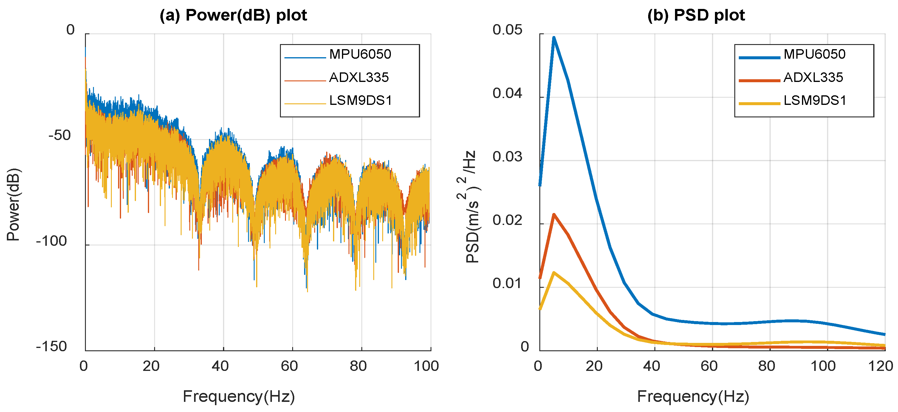Micromachines 14 00923 g013 Micromachines 14 00923 g013