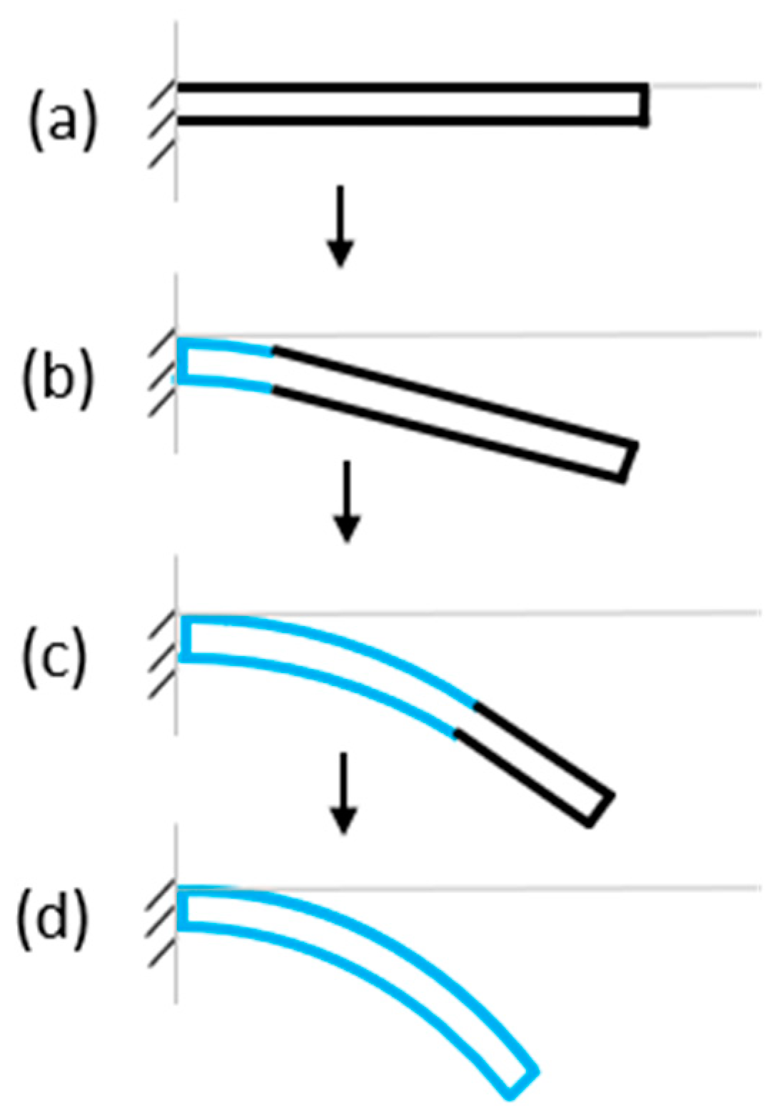 Micromachines 14 00924 g002 Micromachines 14 00924 g002