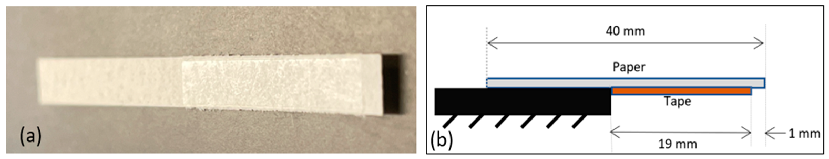 Micromachines 14 00924 g012 Micromachines 14 00924 g012