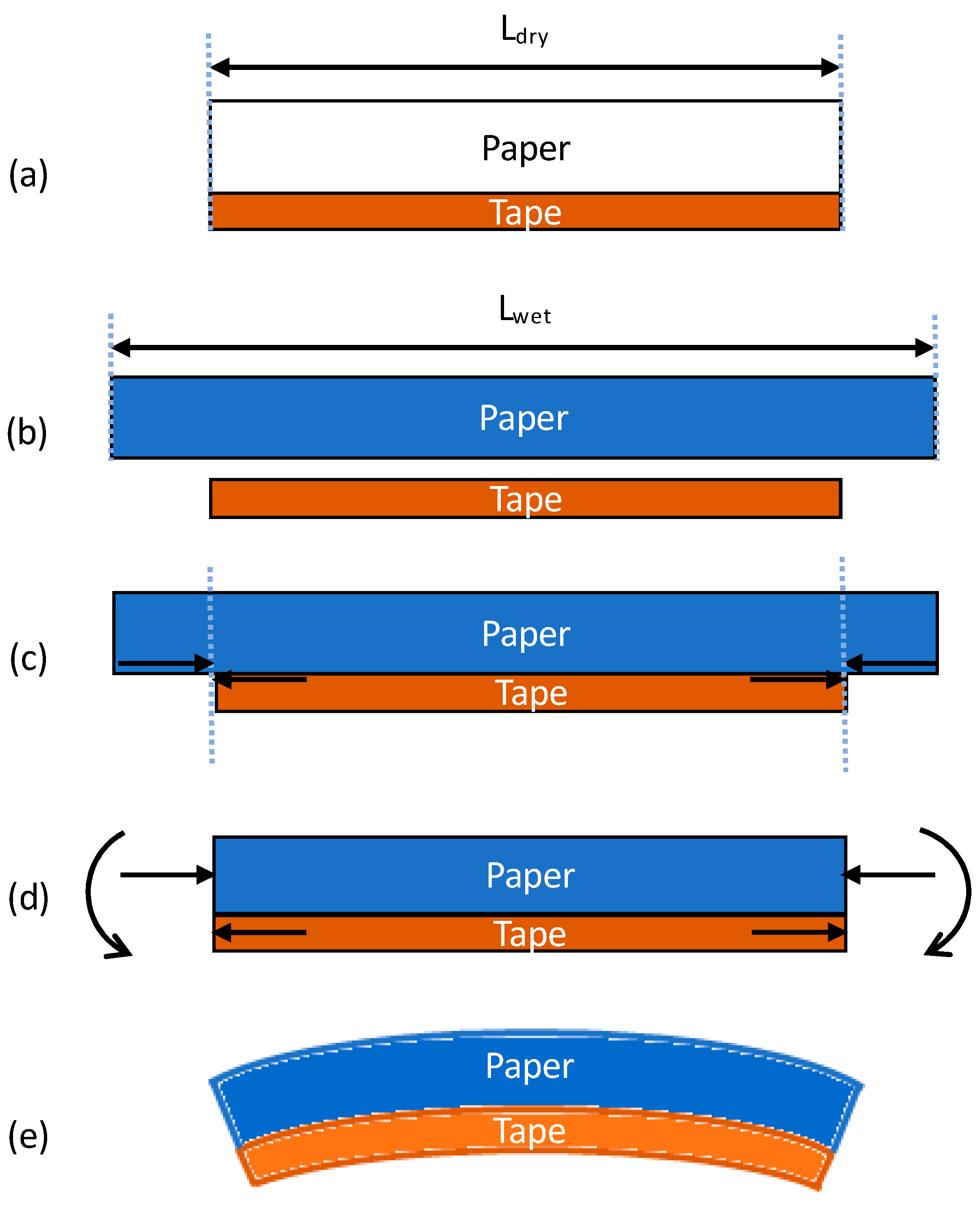Micromachines 14 00924 g014 Micromachines 14 00924 g014