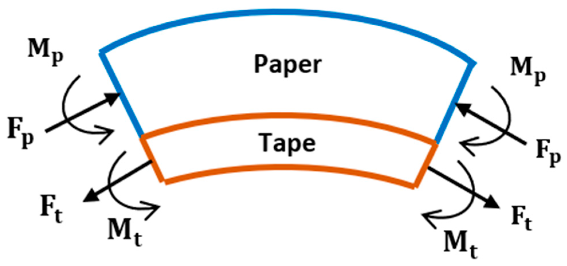 Micromachines 14 00924 g016 Micromachines 14 00924 g016