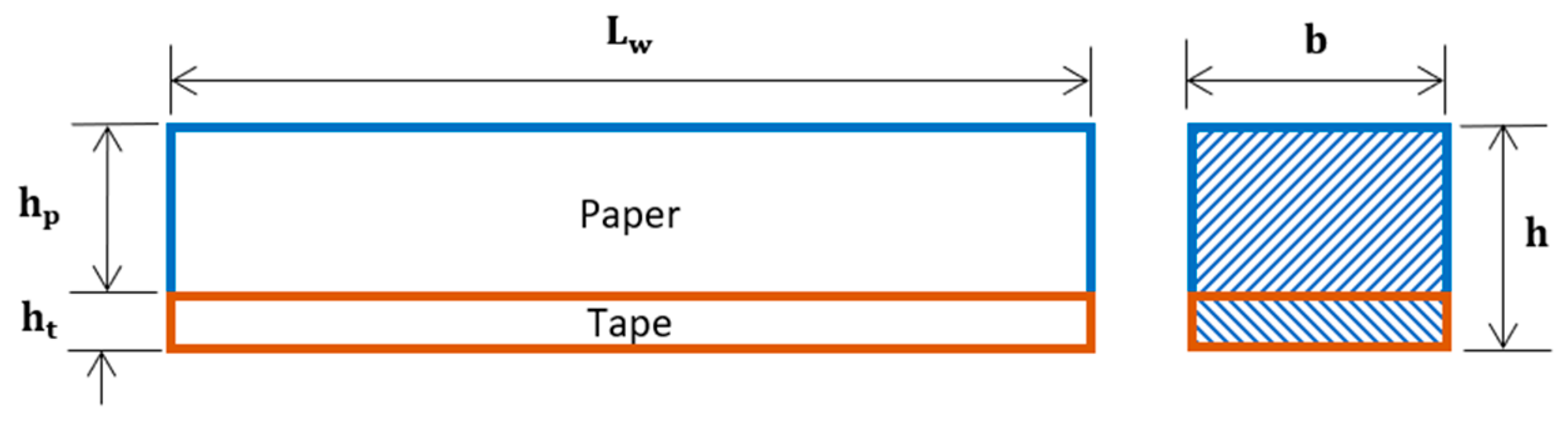 Micromachines 14 00924 g017 Micromachines 14 00924 g017