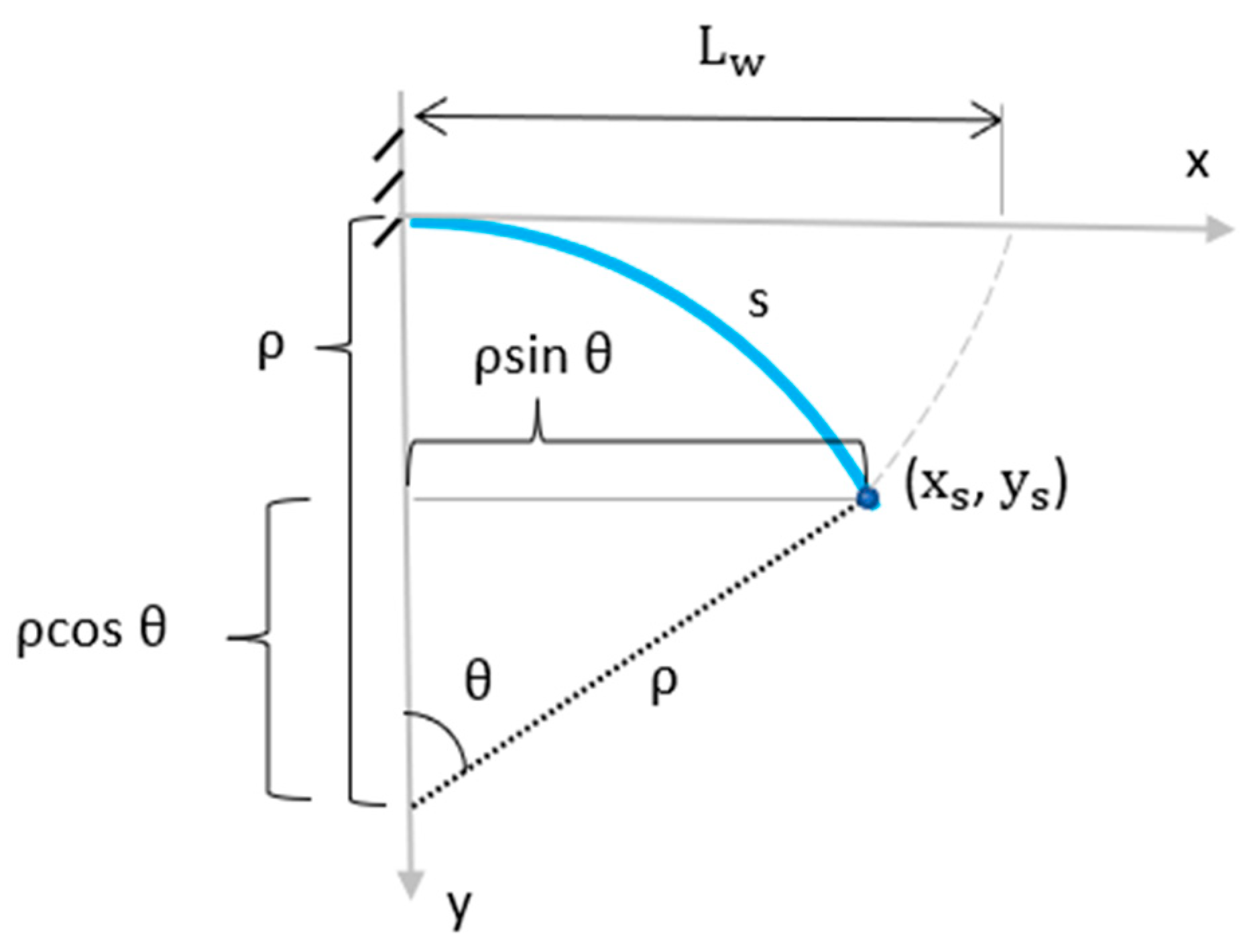 Micromachines 14 00924 g018 Micromachines 14 00924 g018