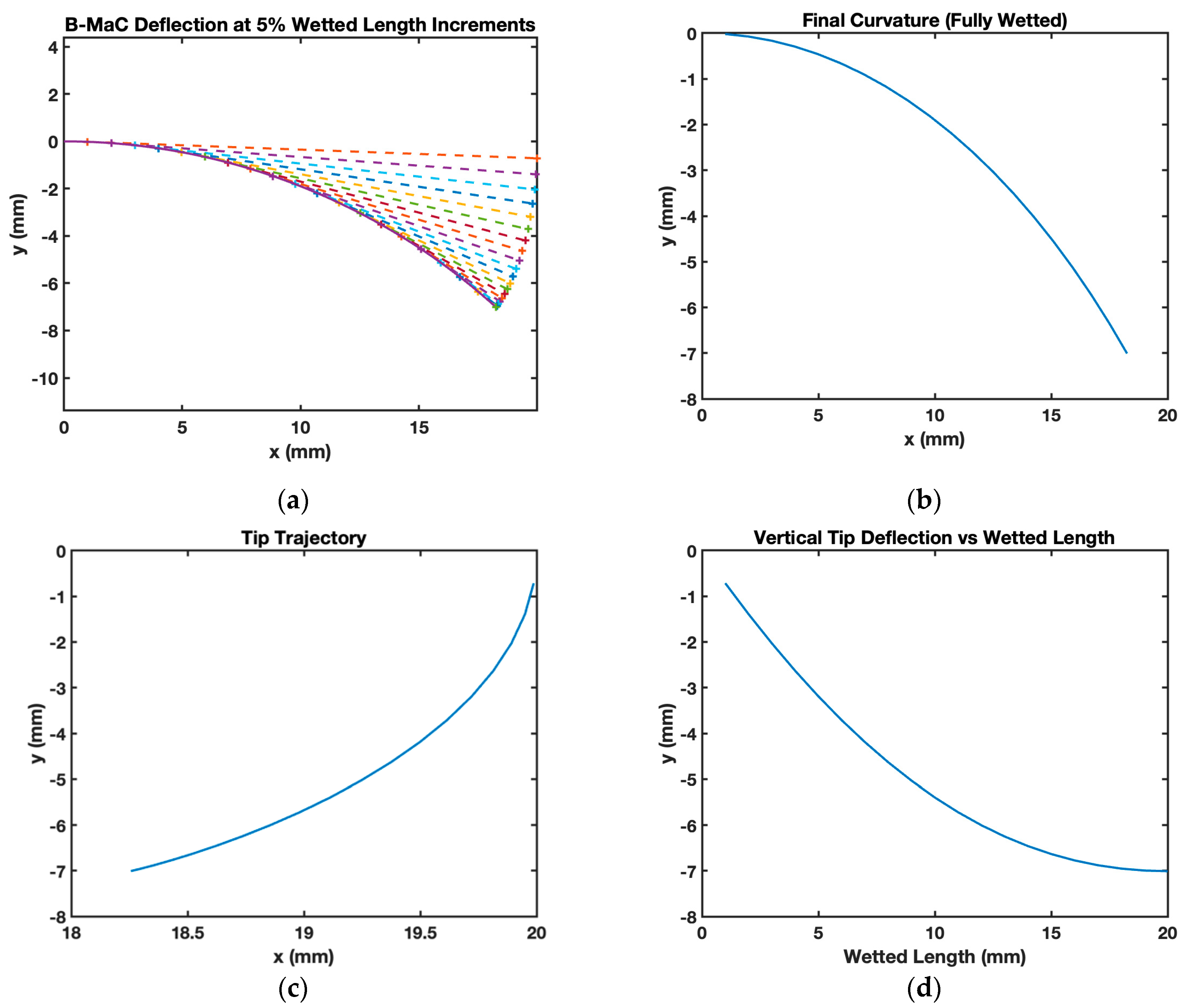 Micromachines 14 00924 g020 Micromachines 14 00924 g020