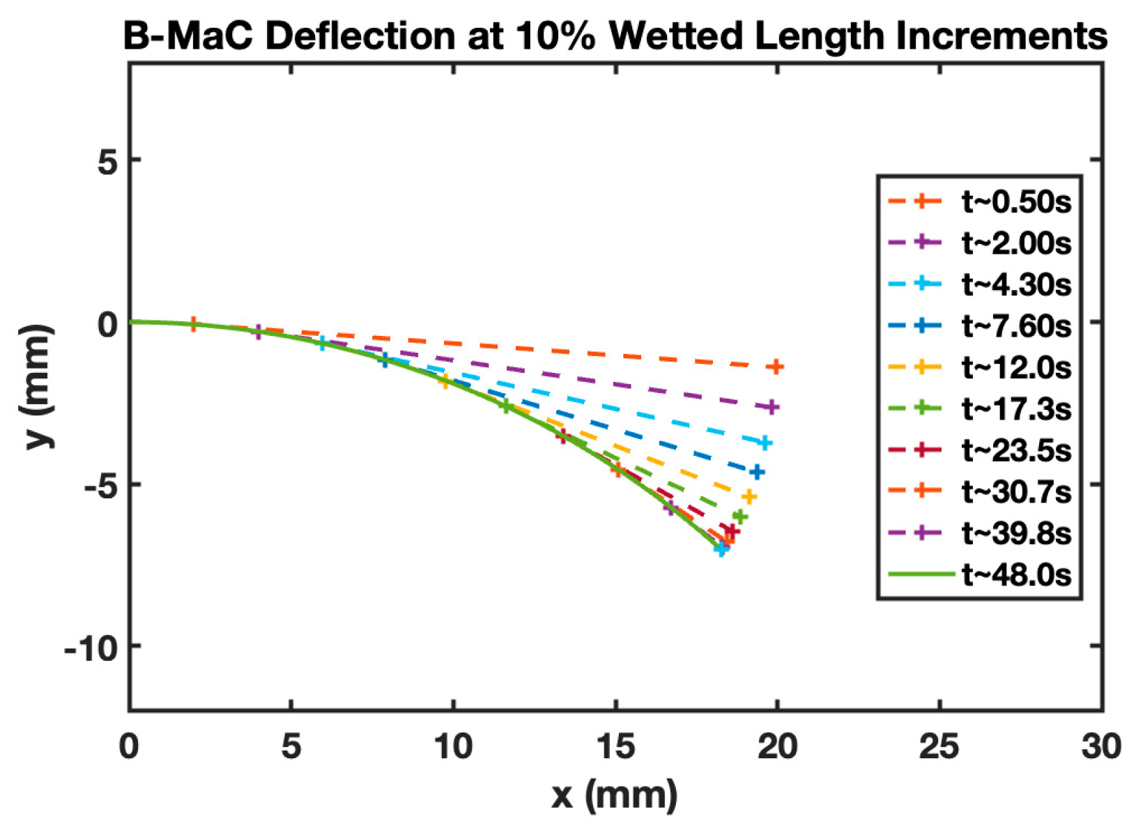 Micromachines 14 00924 g021 Micromachines 14 00924 g021