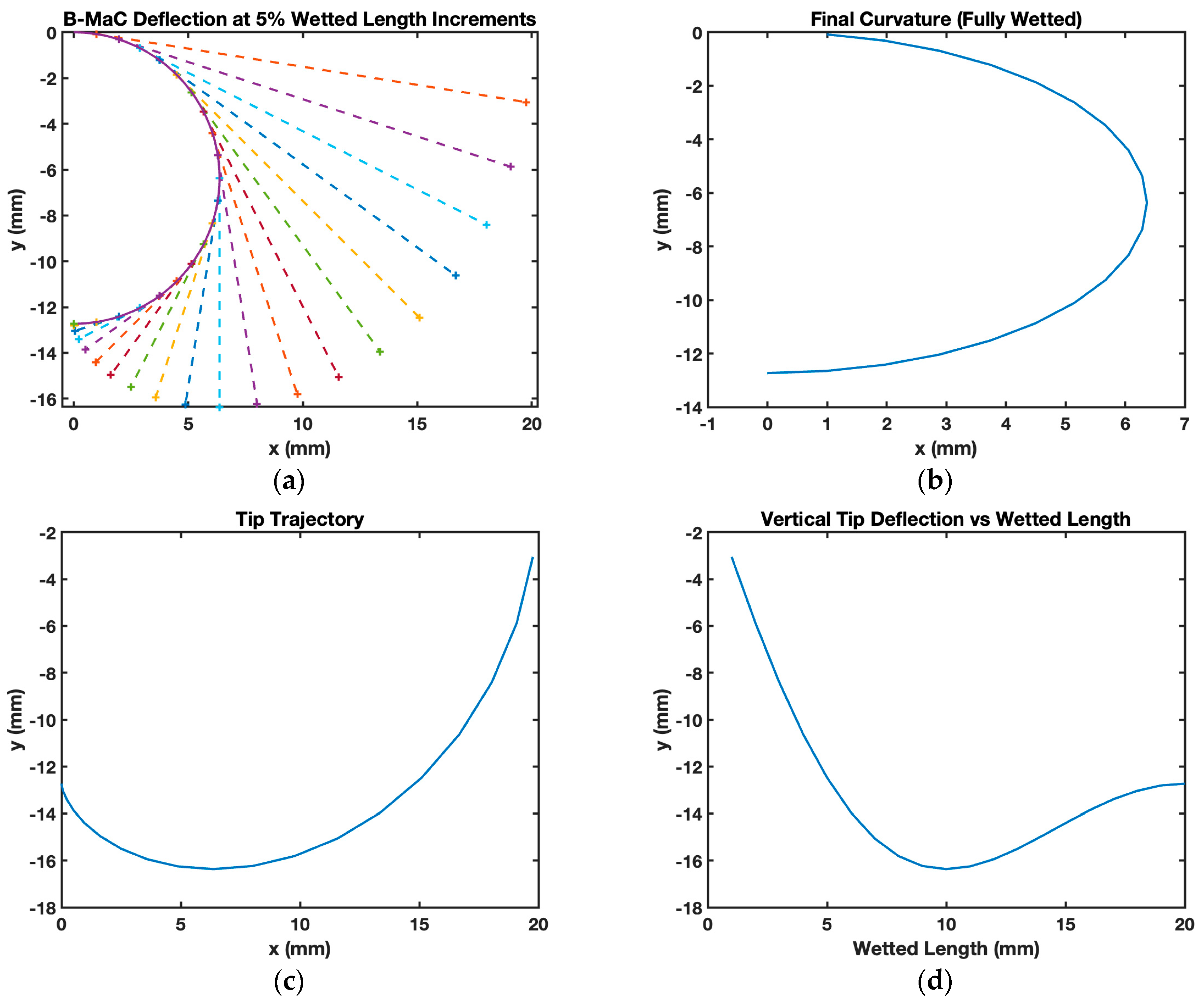 Micromachines 14 00924 g022 Micromachines 14 00924 g022