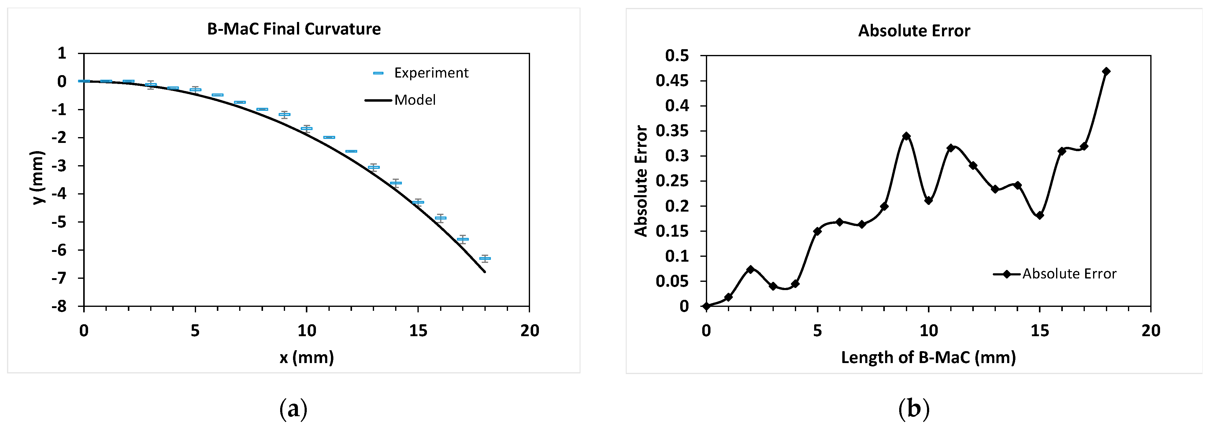 Micromachines 14 00924 g023 Micromachines 14 00924 g023