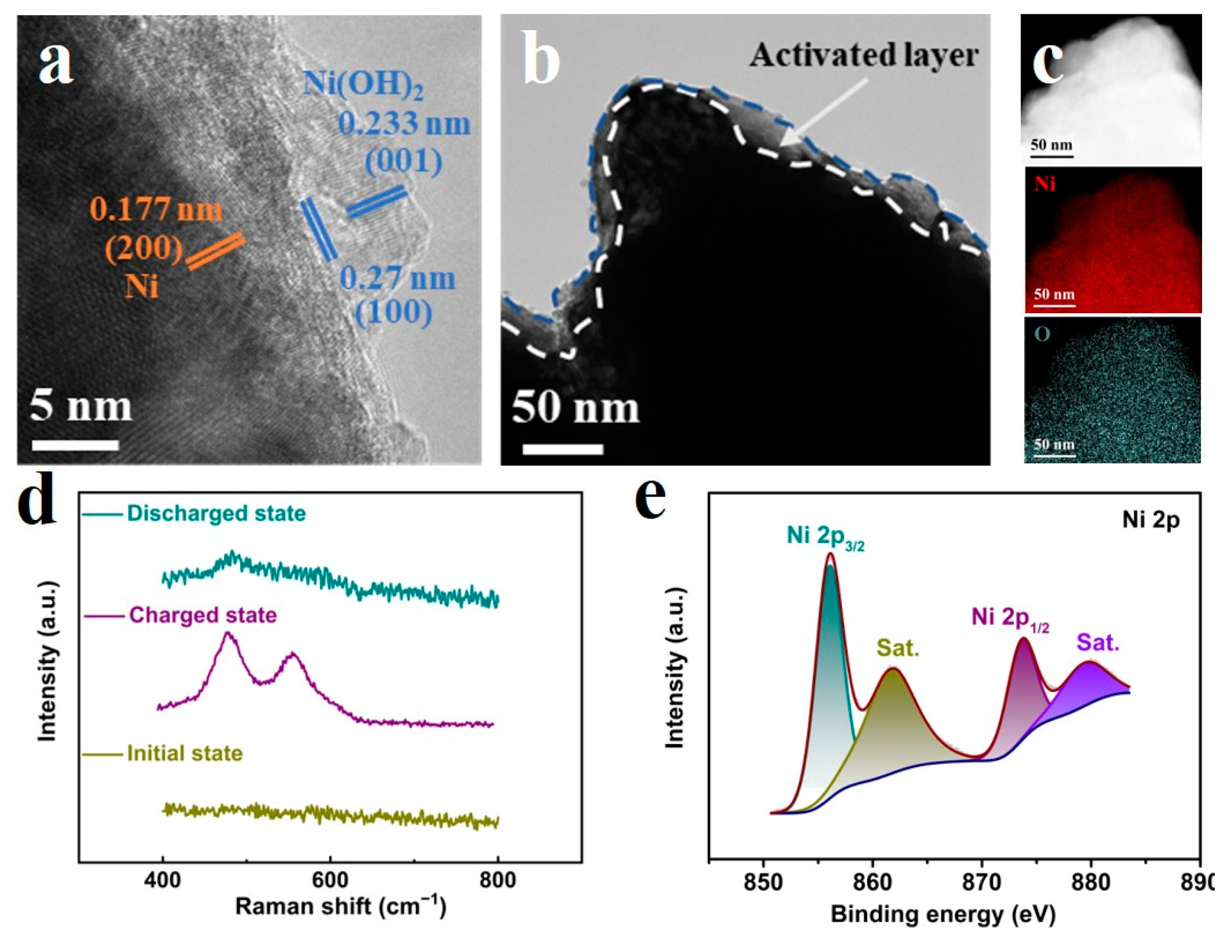 Micromachines 14 00927 g002 Micromachines 14 00927 g002