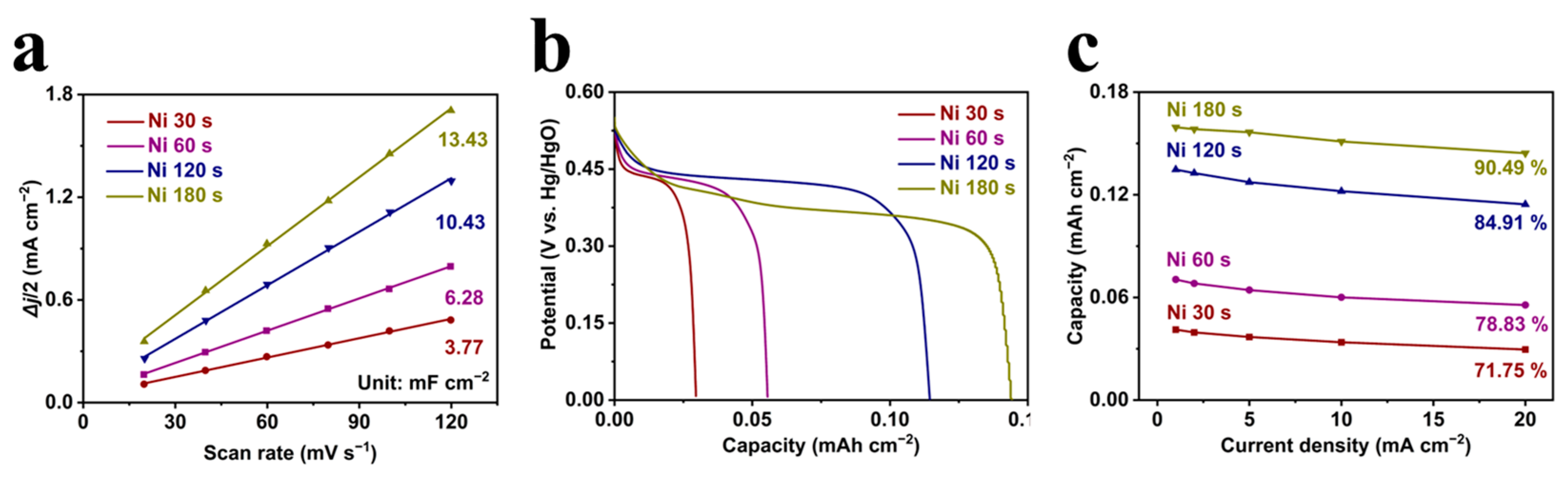 Micromachines 14 00927 g003 Micromachines 14 00927 g003