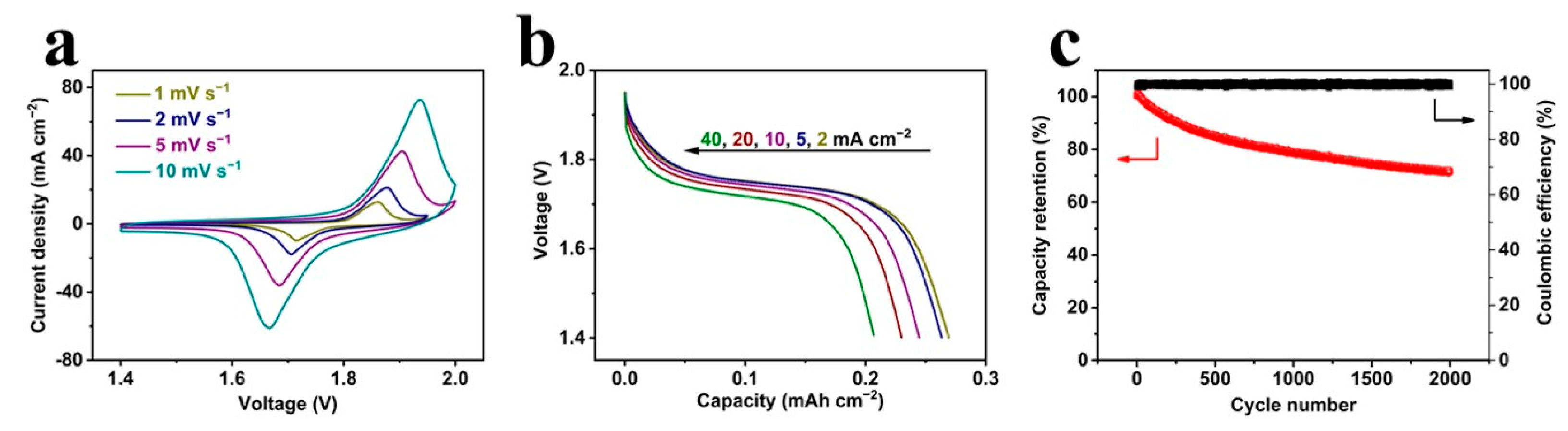Micromachines 14 00927 g004 Micromachines 14 00927 g004