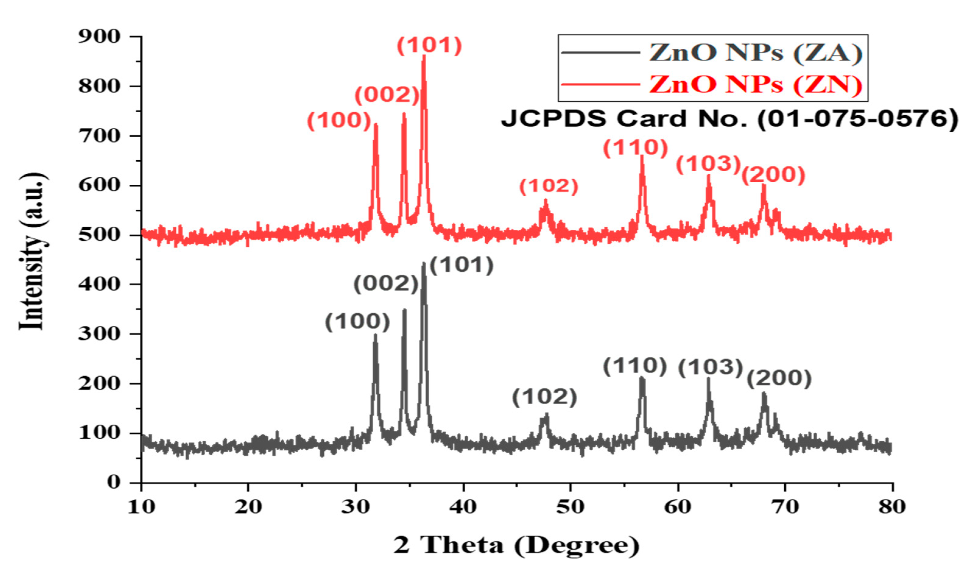 Micromachines 14 00928 g003 Micromachines 14 00928 g003