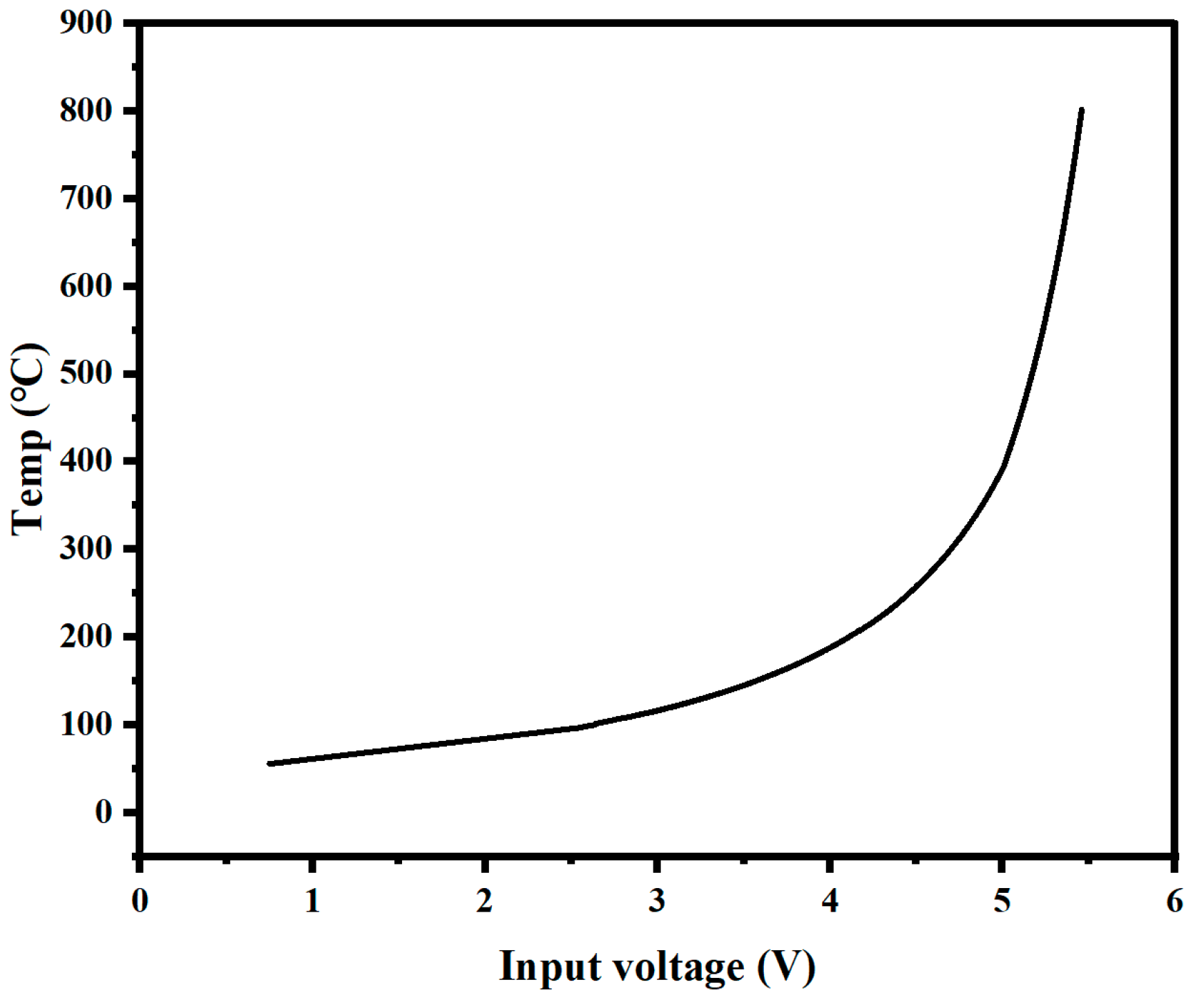 Micromachines 14 00929 g005 Micromachines 14 00929 g005