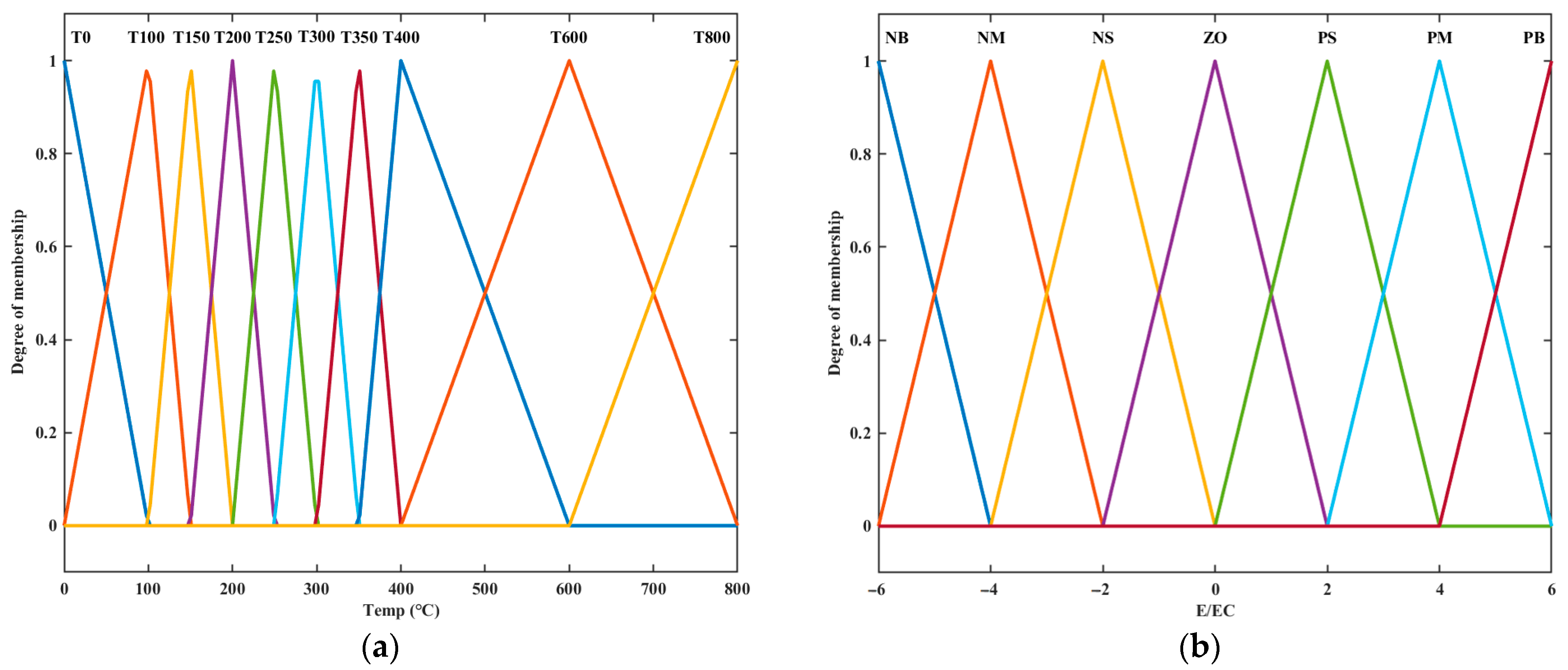 Micromachines 14 00929 g006 Micromachines 14 00929 g006