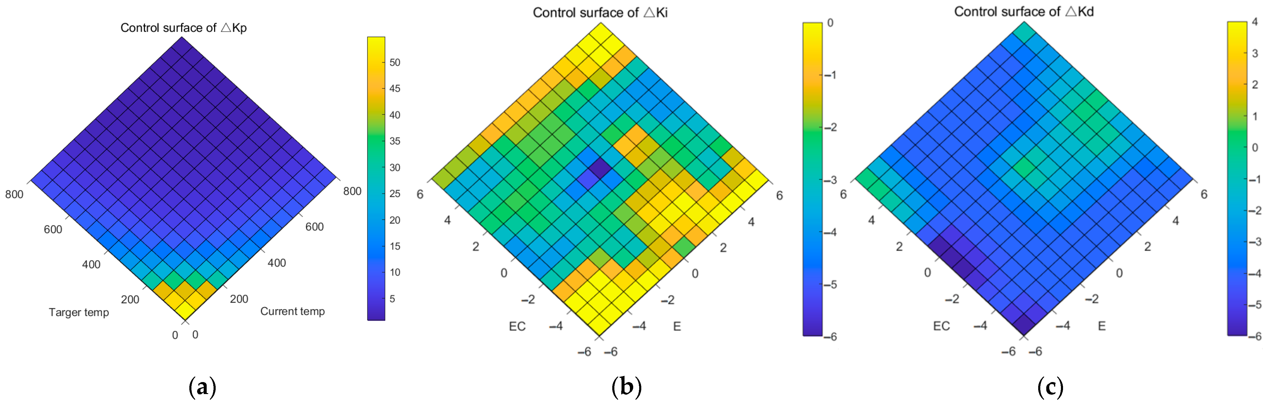 Micromachines 14 00929 g007 Micromachines 14 00929 g007