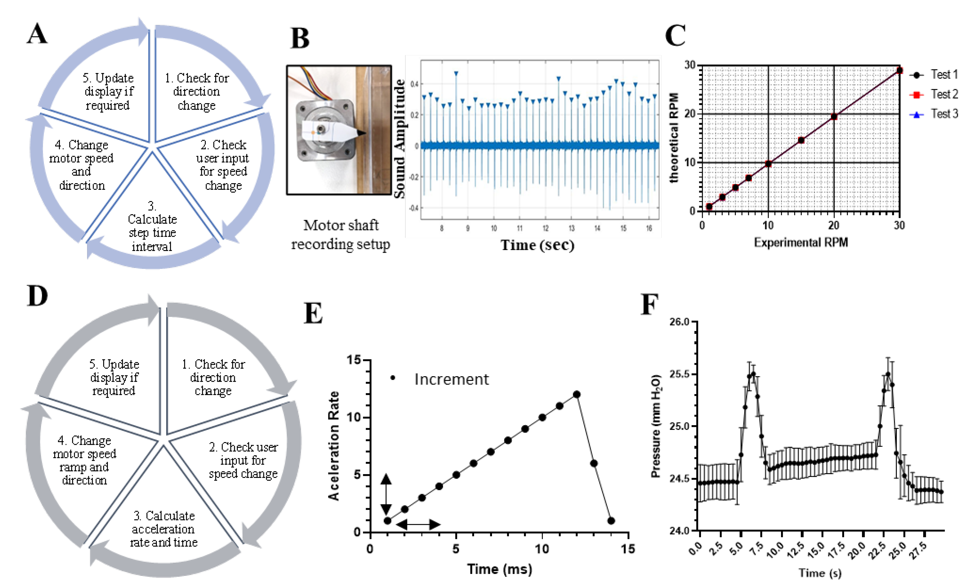 Micromachines 14 00930 g003
