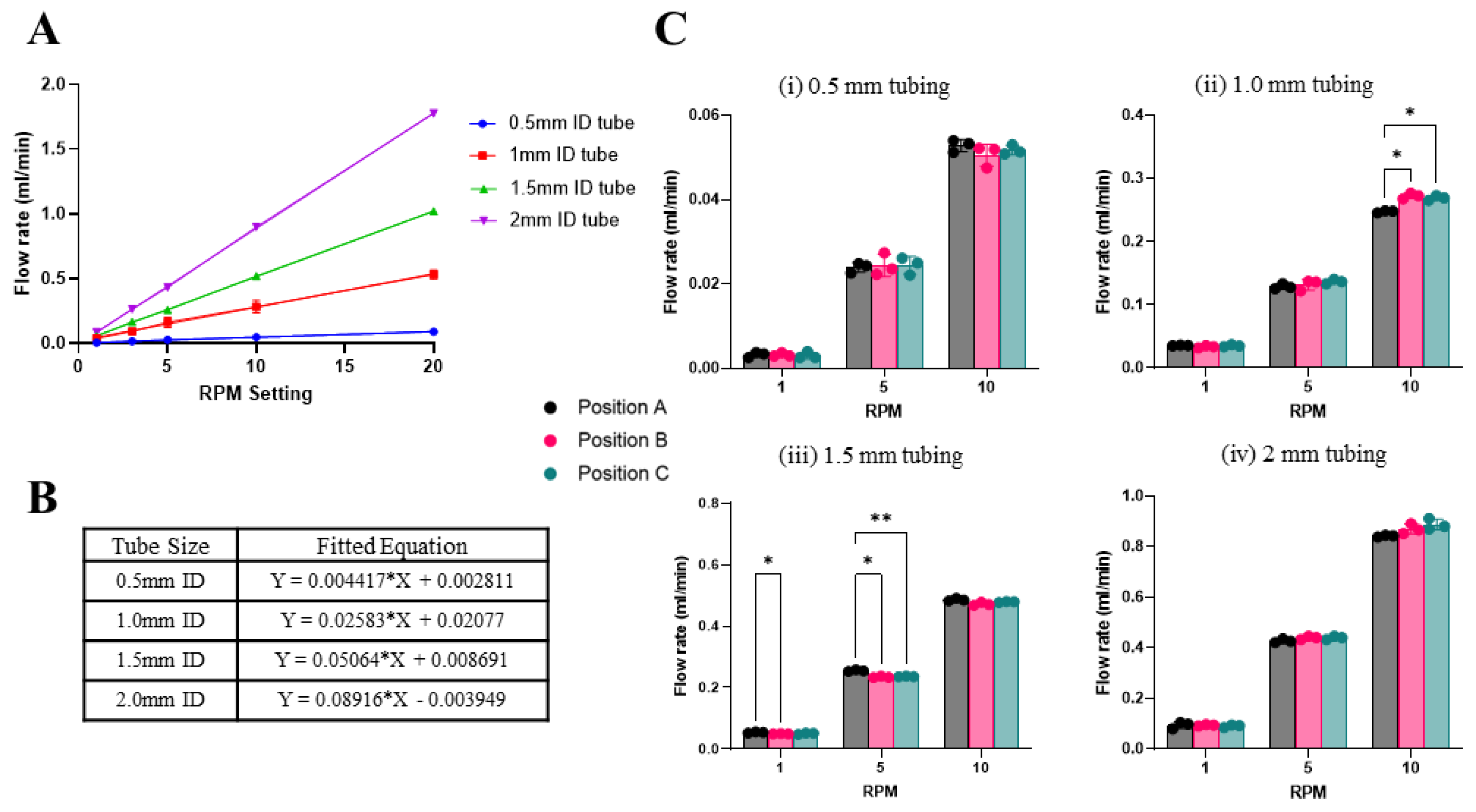 Micromachines 14 00930 g005