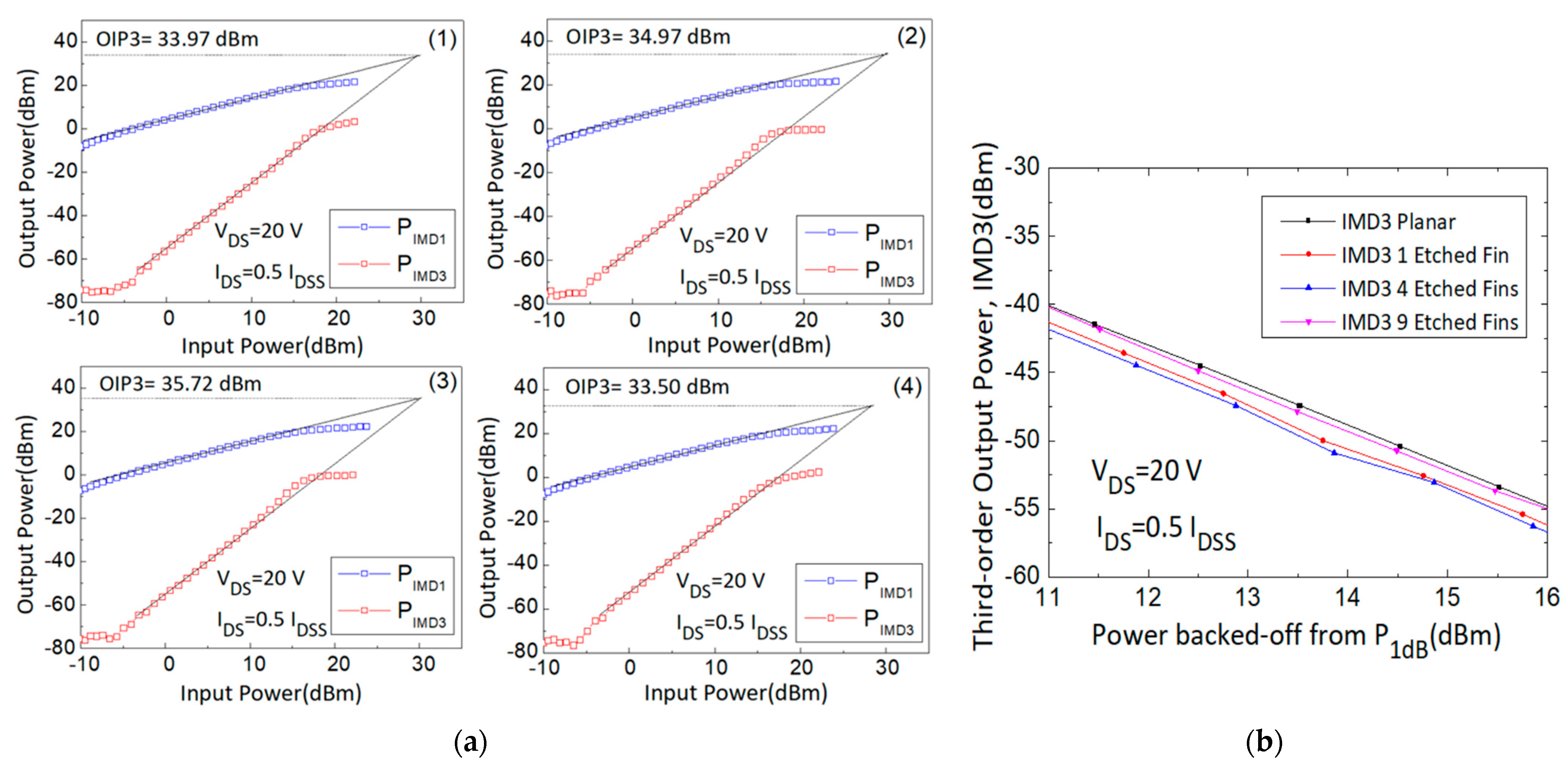 Micromachines 14 00931 g005