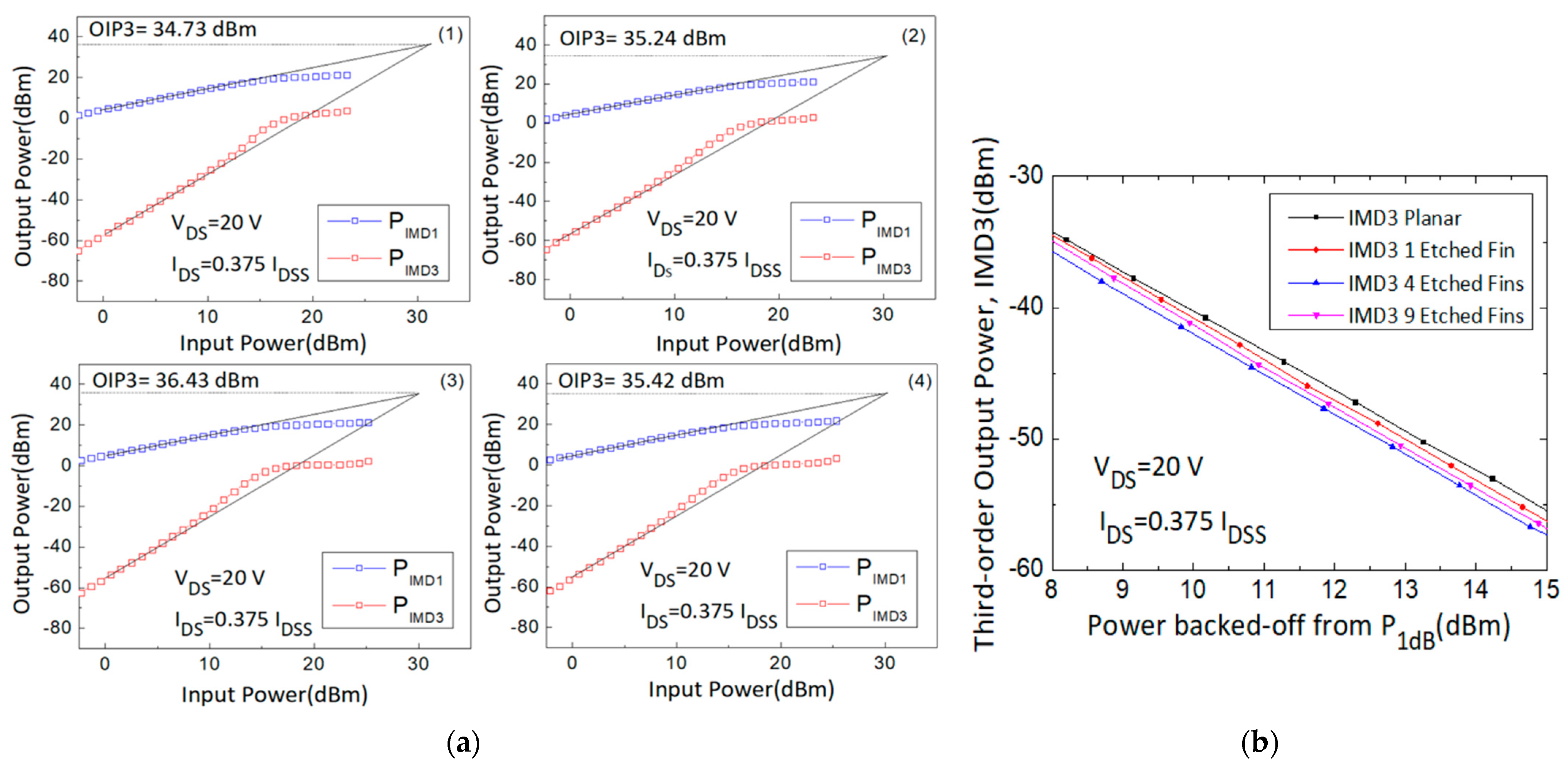 Micromachines 14 00931 g006
