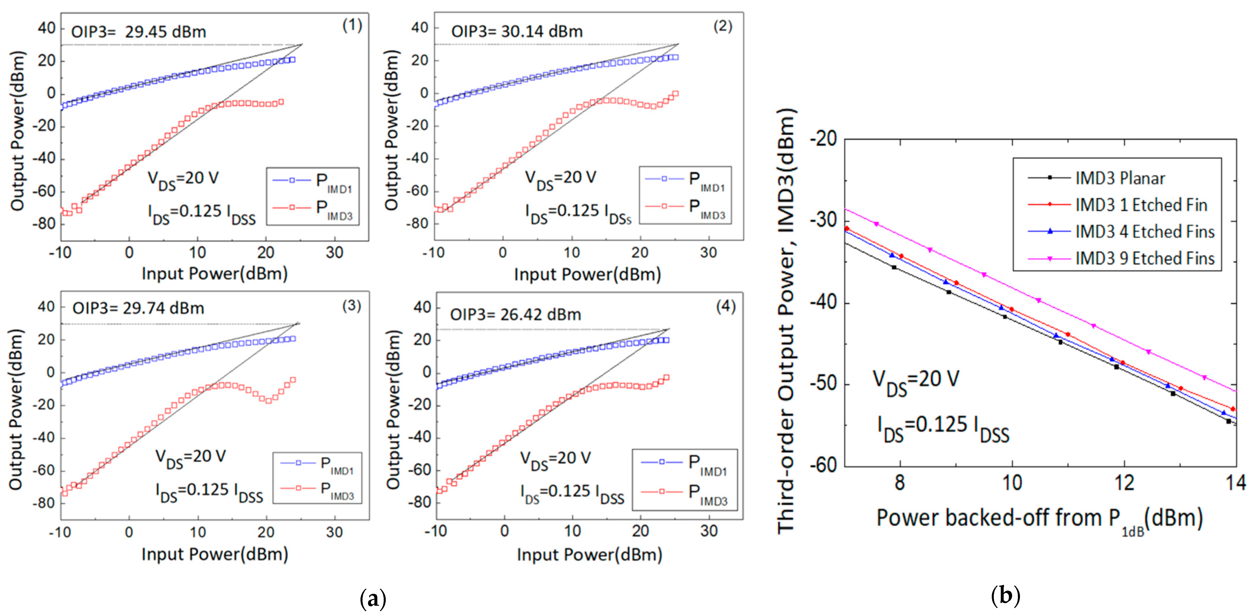 Micromachines 14 00931 g008