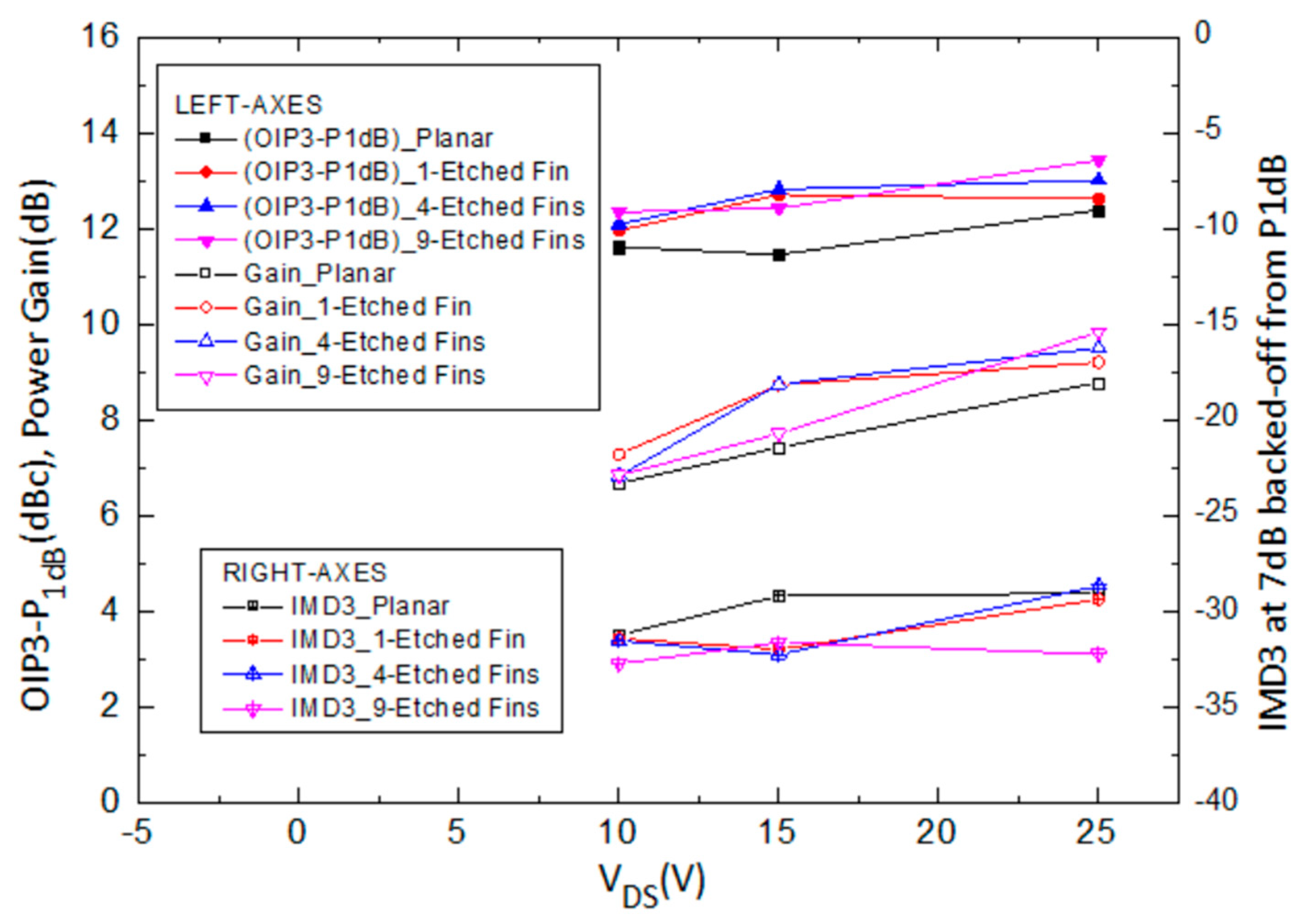 Micromachines 14 00931 g010
