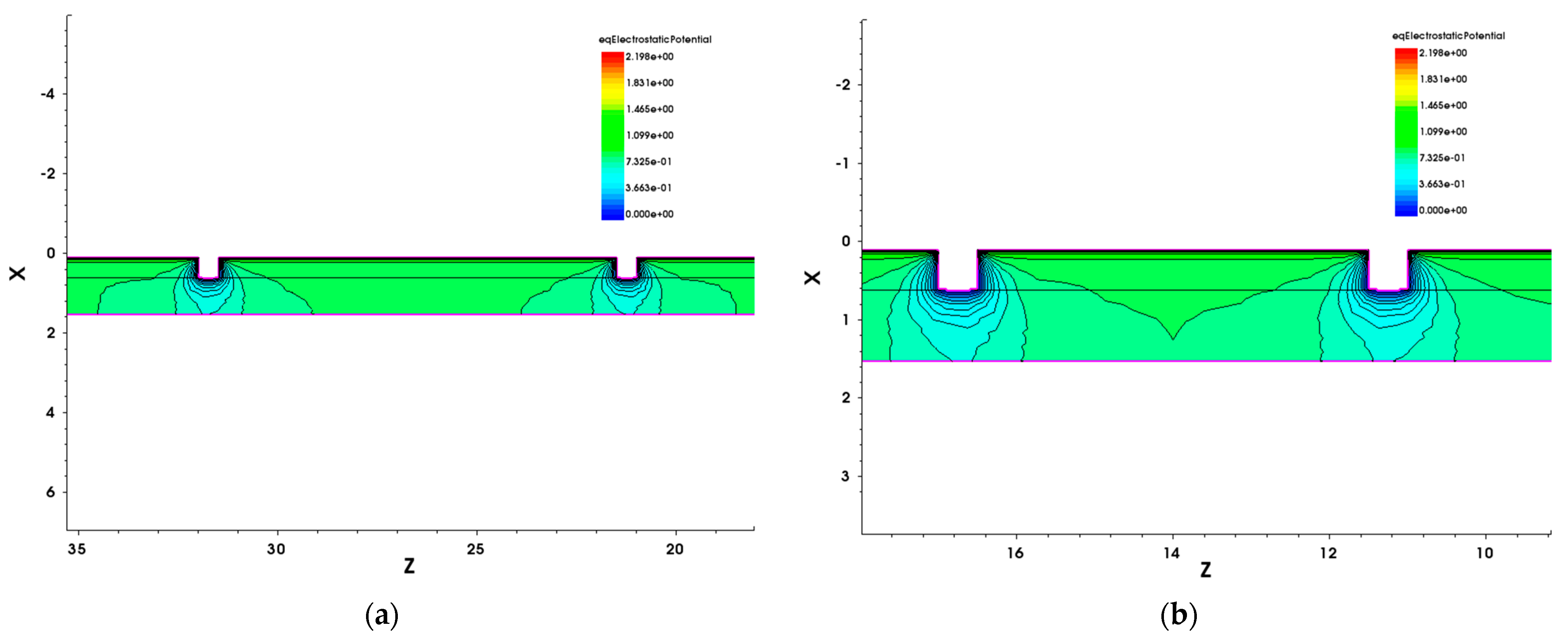 Micromachines 14 00931 g012