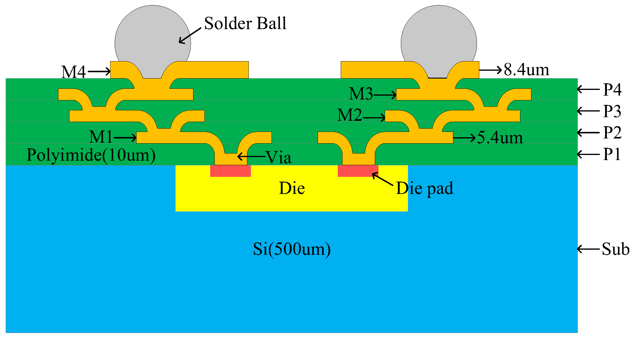 Micromachines 14 00932 g001 Micromachines 14 00932 g001