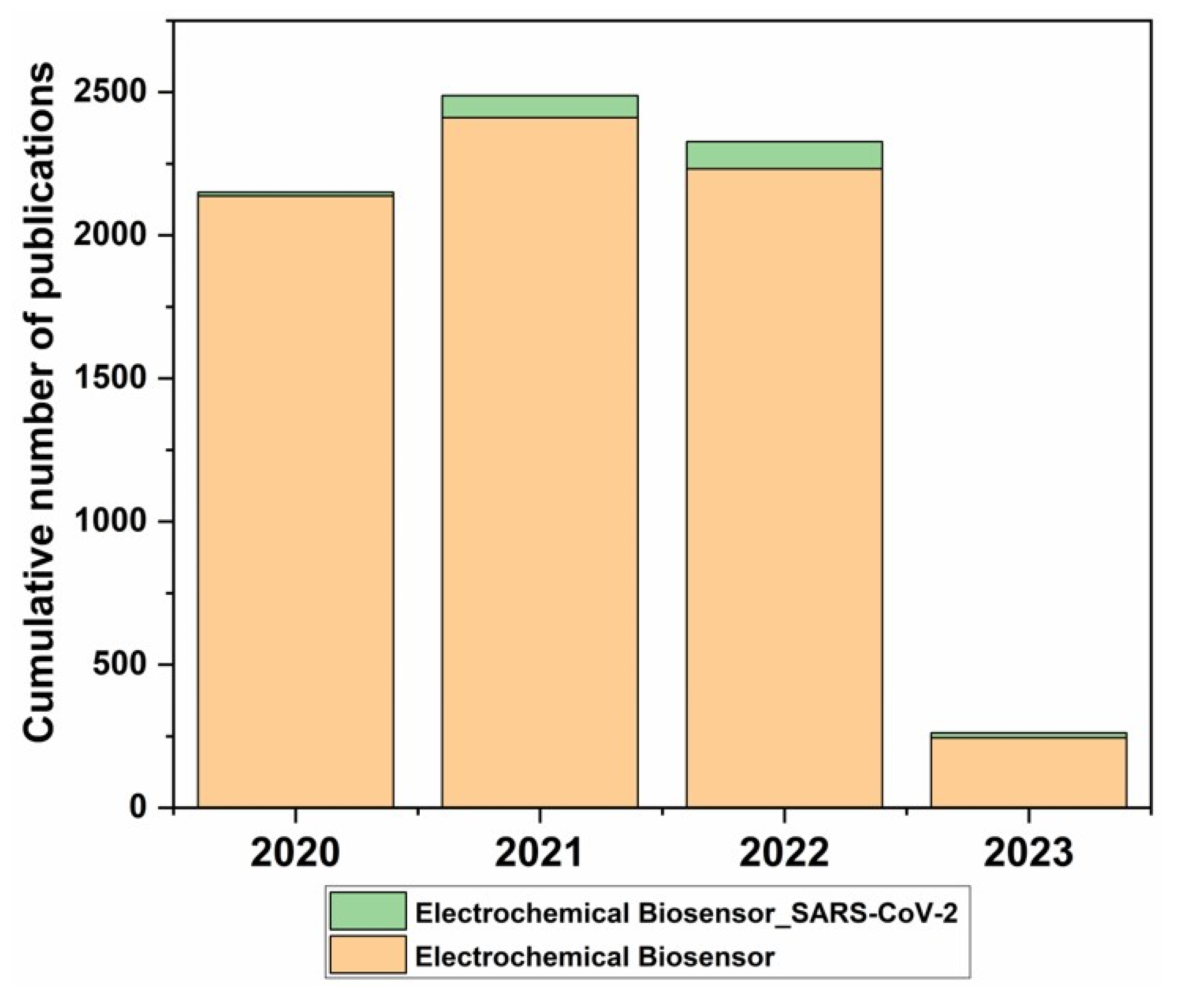 Micromachines 14 00933 g003