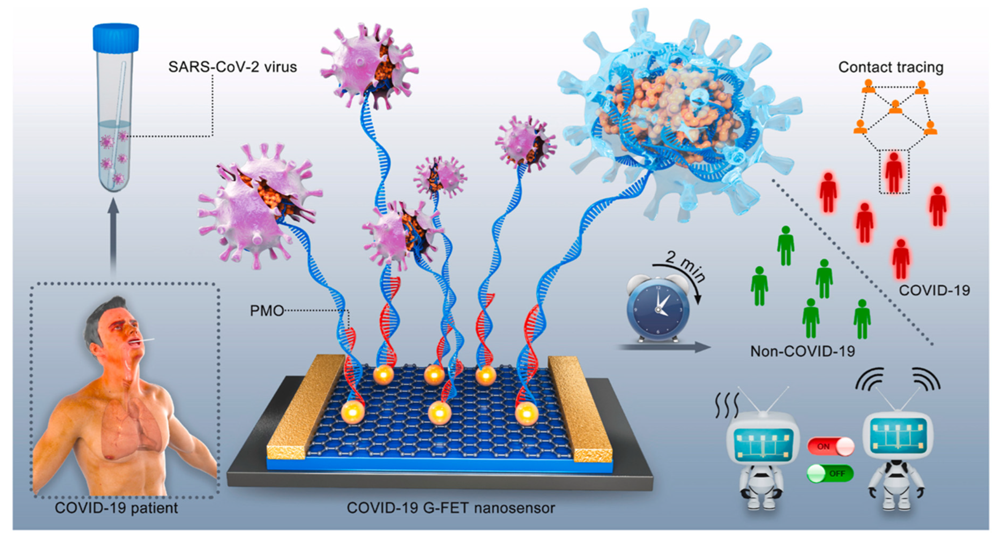 Micromachines 14 00933 g006