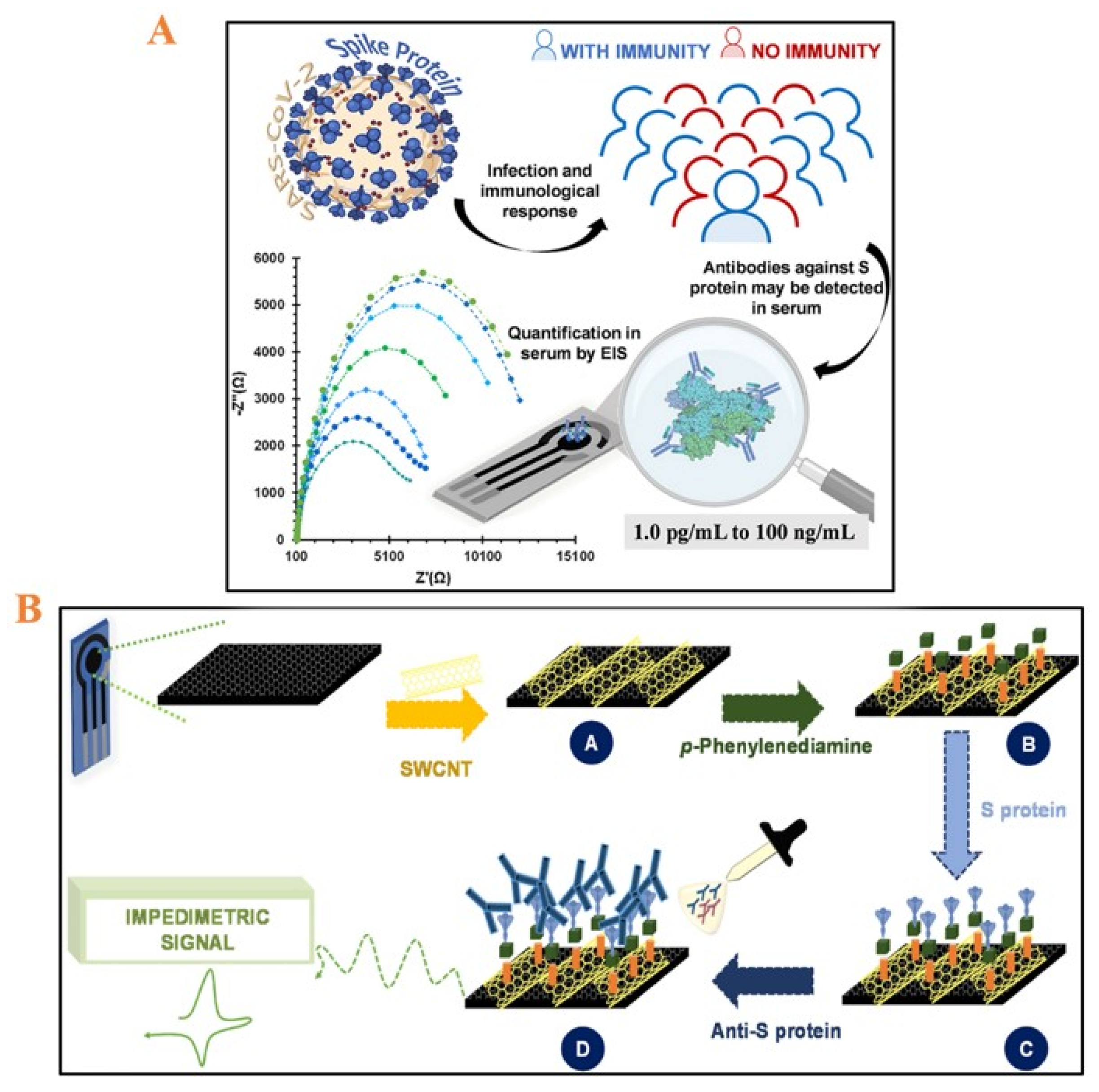 Micromachines 14 00933 g007