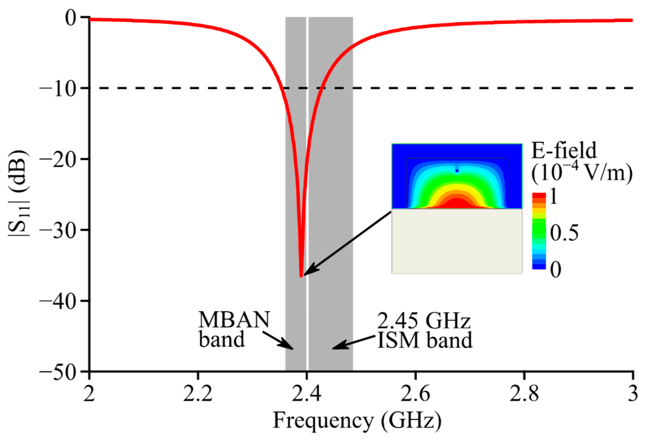 Micromachines 14 00934 g002 Micromachines 14 00934 g002