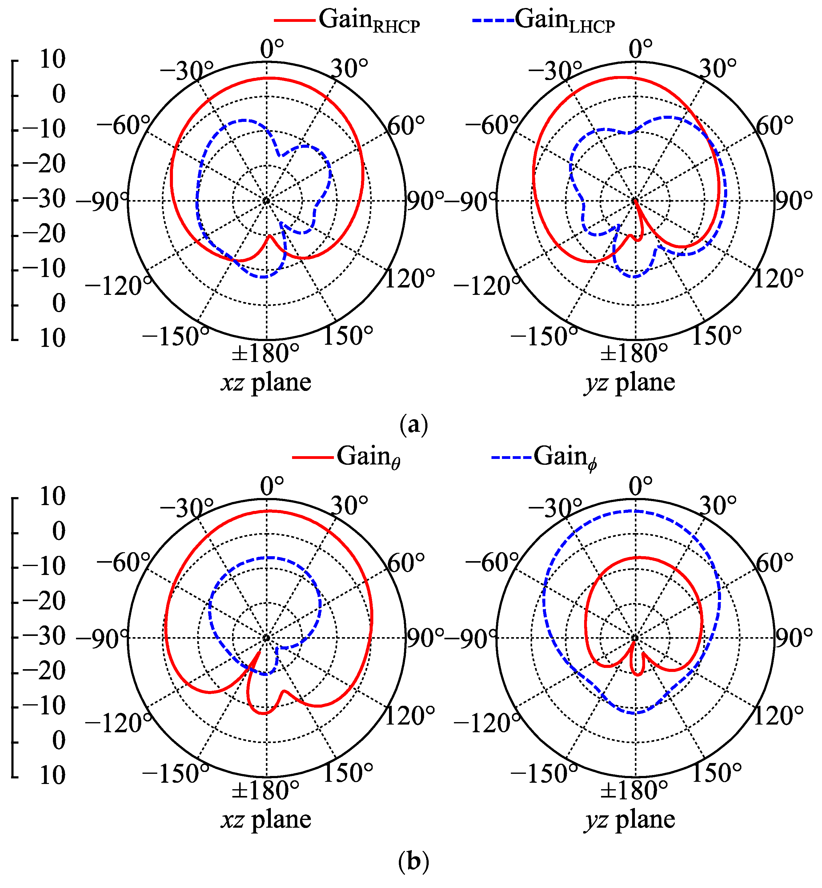 Micromachines 14 00934 g010 Micromachines 14 00934 g010