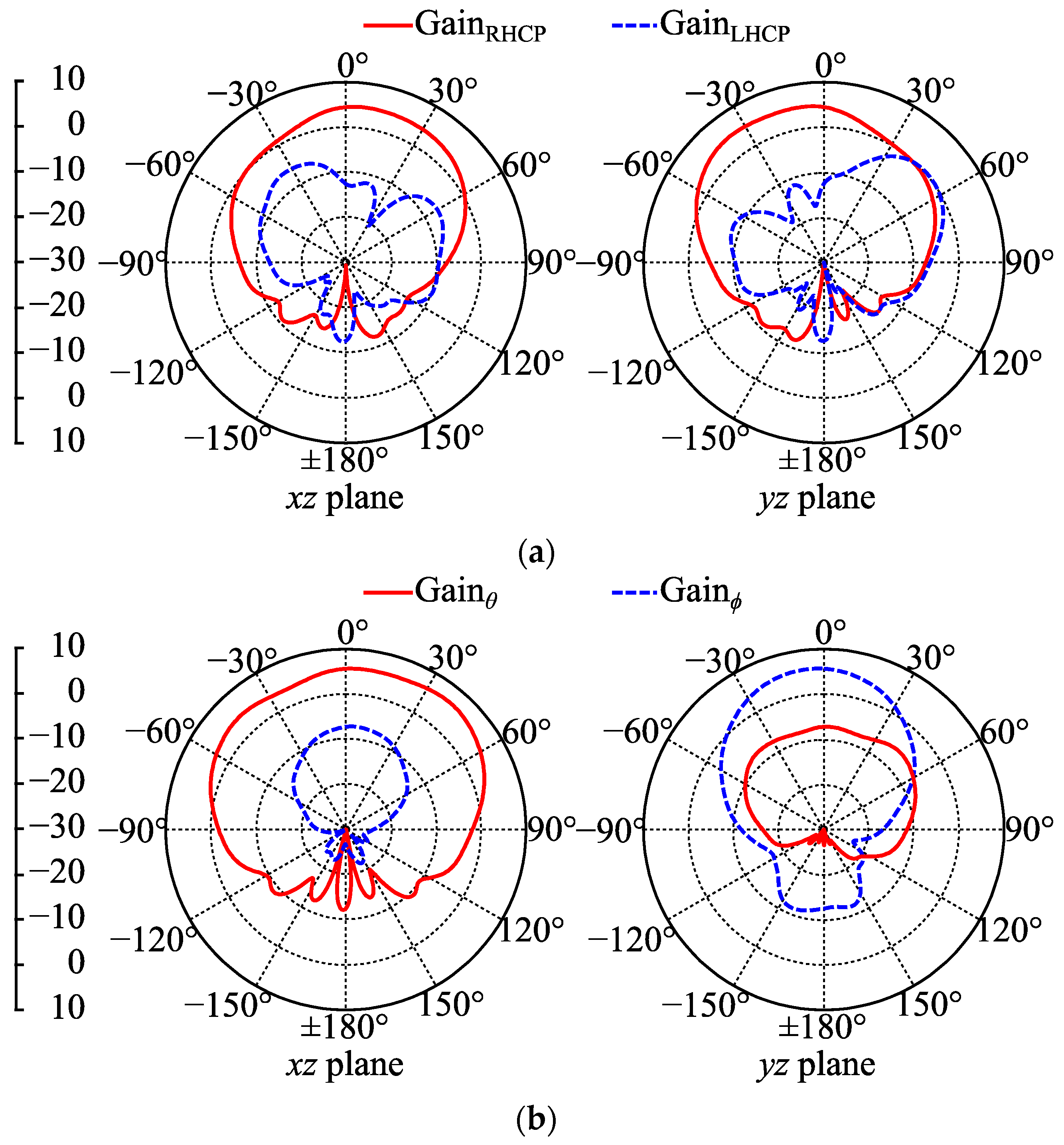 Micromachines 14 00934 g012 Micromachines 14 00934 g012