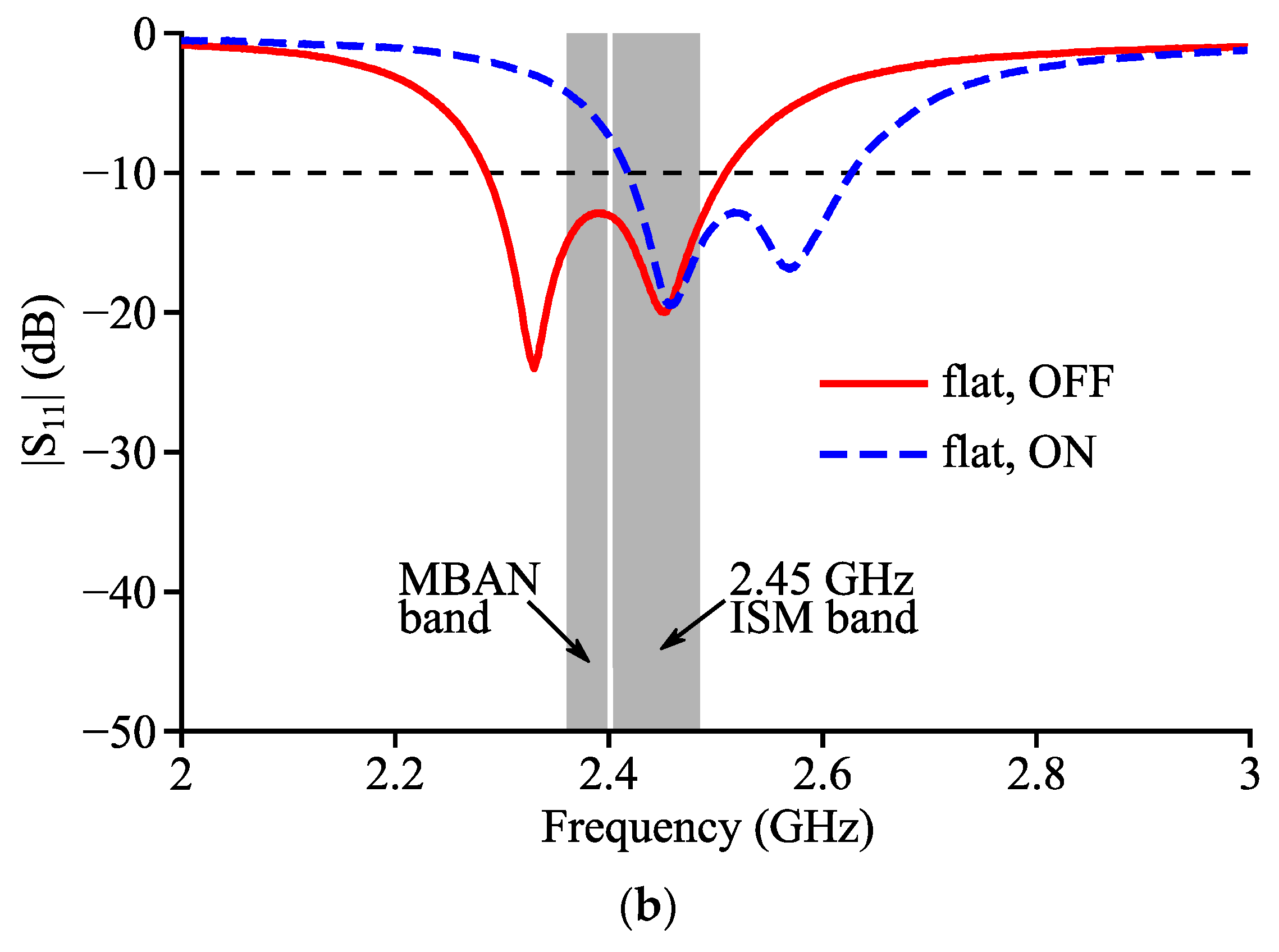 Micromachines 14 00934 g015b Micromachines 14 00934 g015b