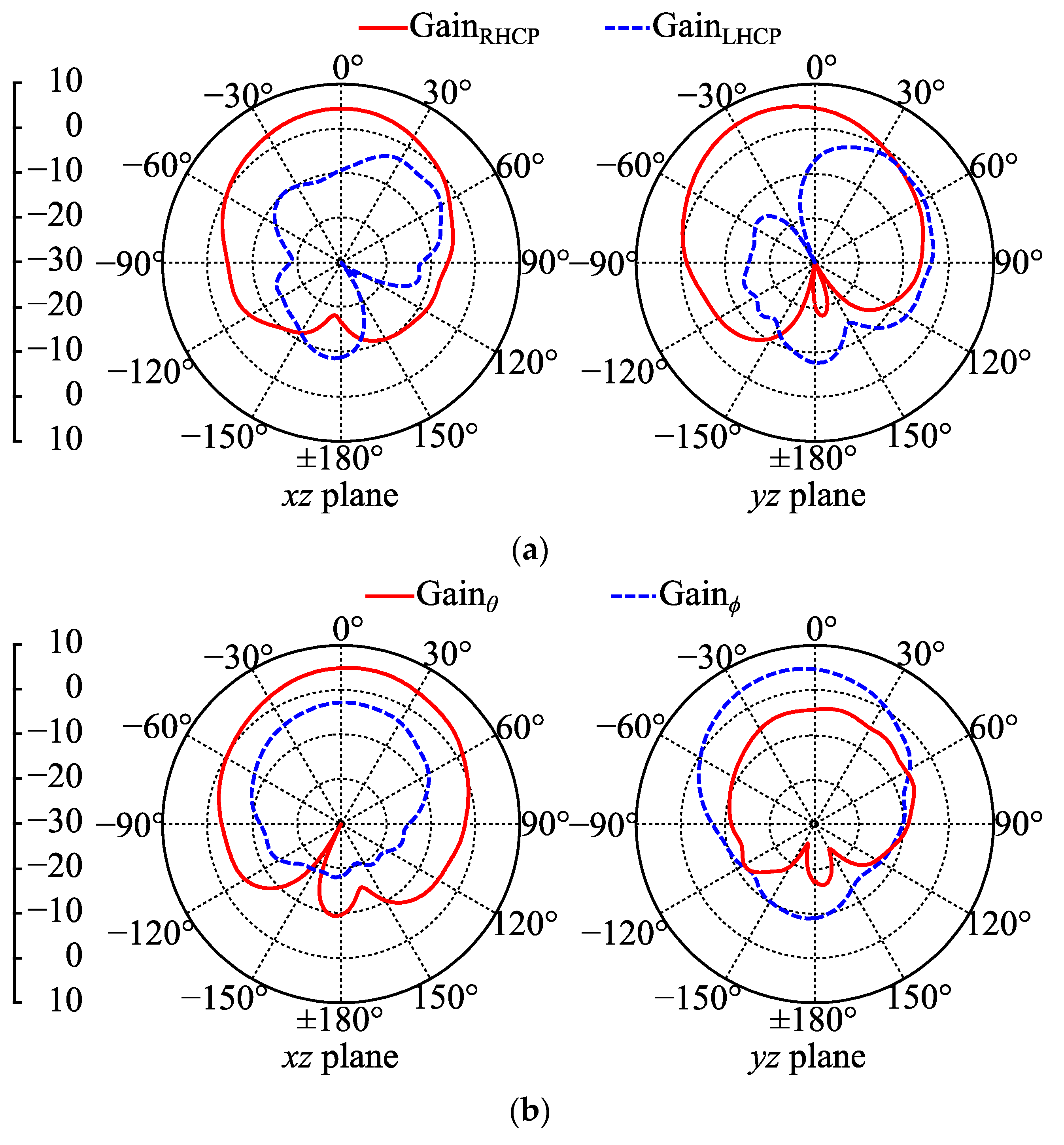 Micromachines 14 00934 g016 Micromachines 14 00934 g016