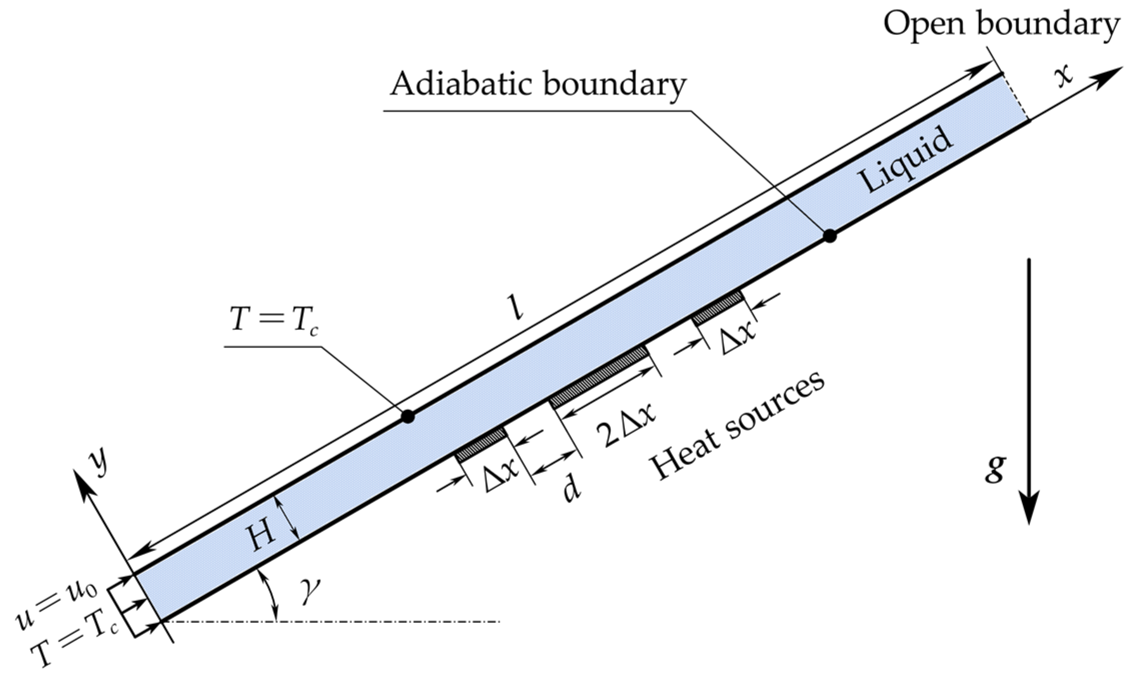Micromachines 14 00935 g001