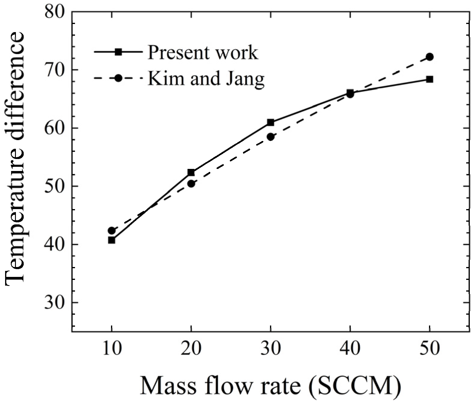 Micromachines 14 00935 g003