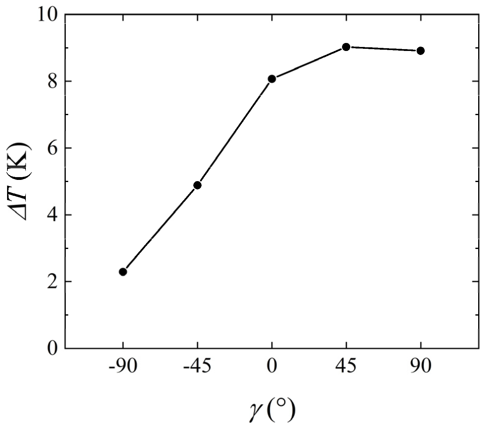 Micromachines 14 00935 g008