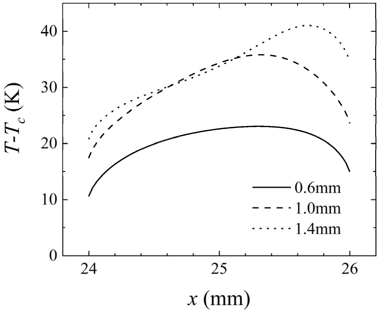 Micromachines 14 00935 g010