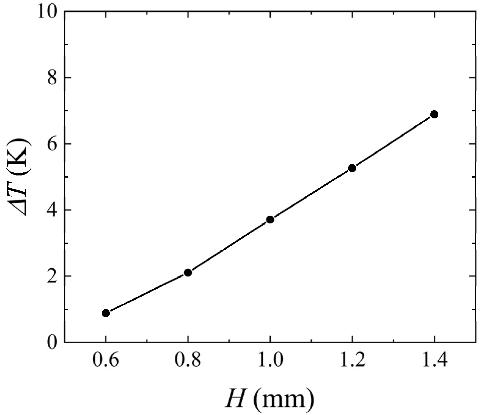Micromachines 14 00935 g011