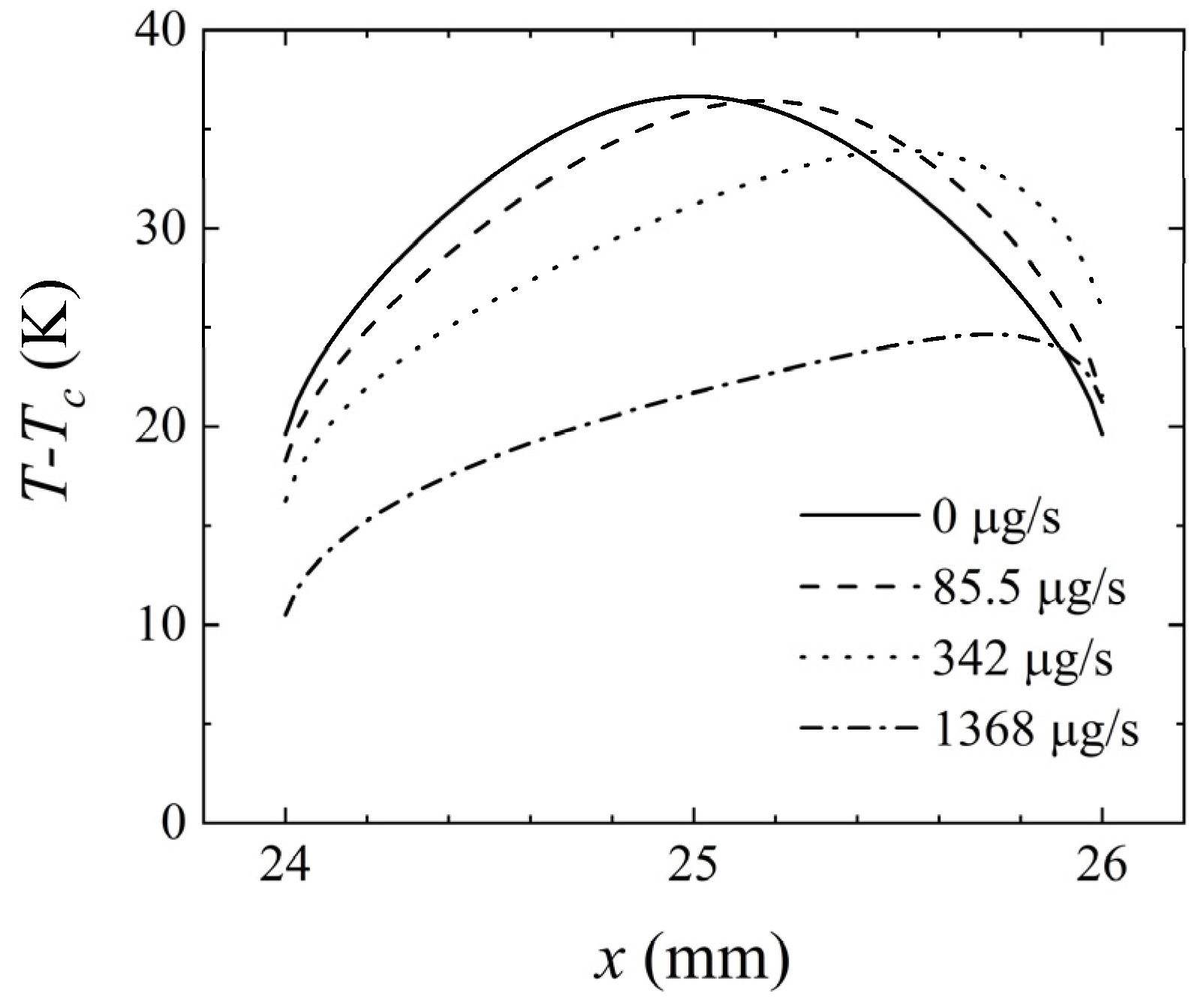 Micromachines 14 00935 g013