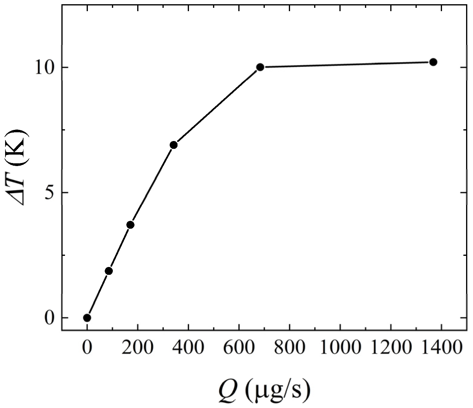 Micromachines 14 00935 g014