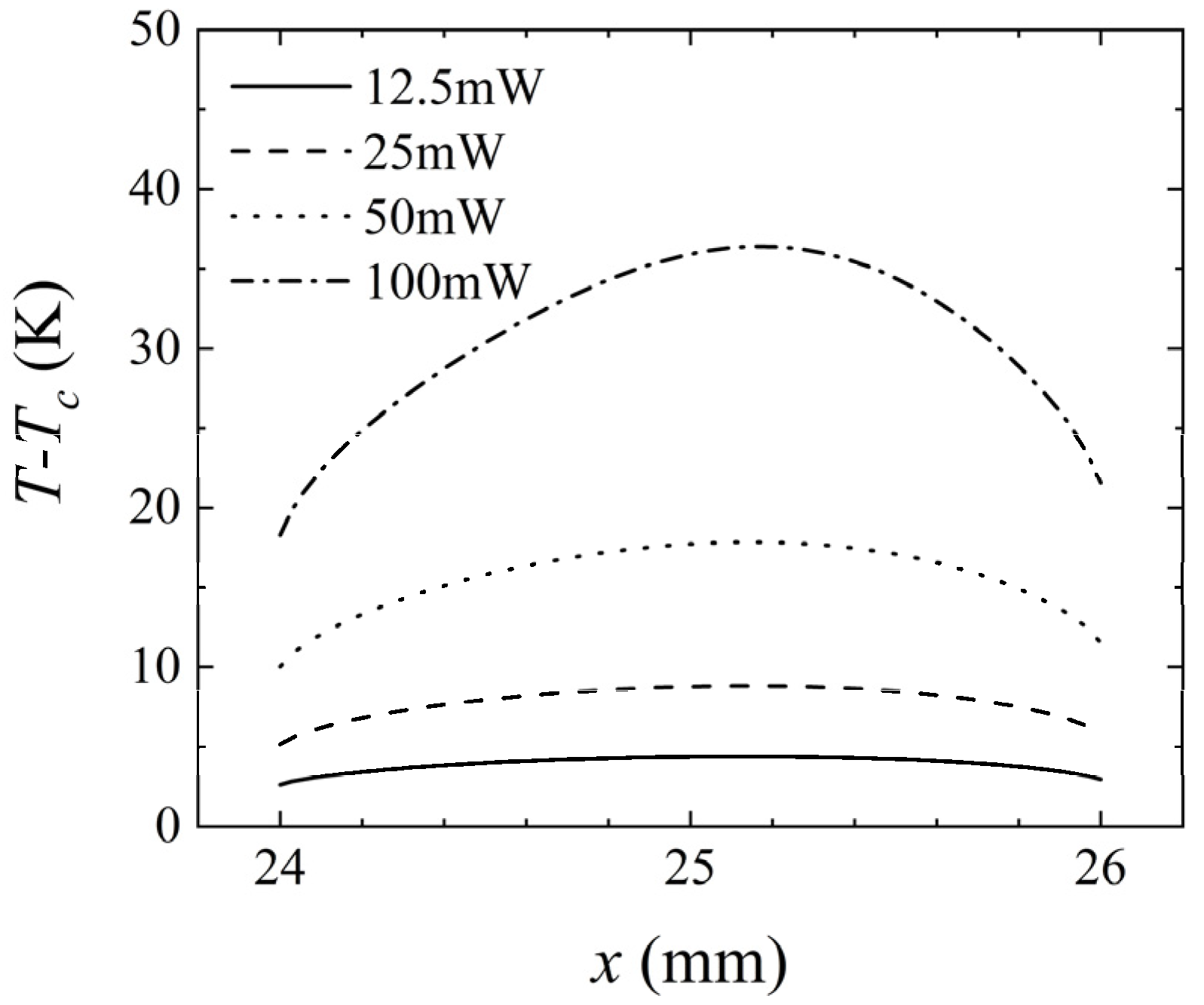 Micromachines 14 00935 g016